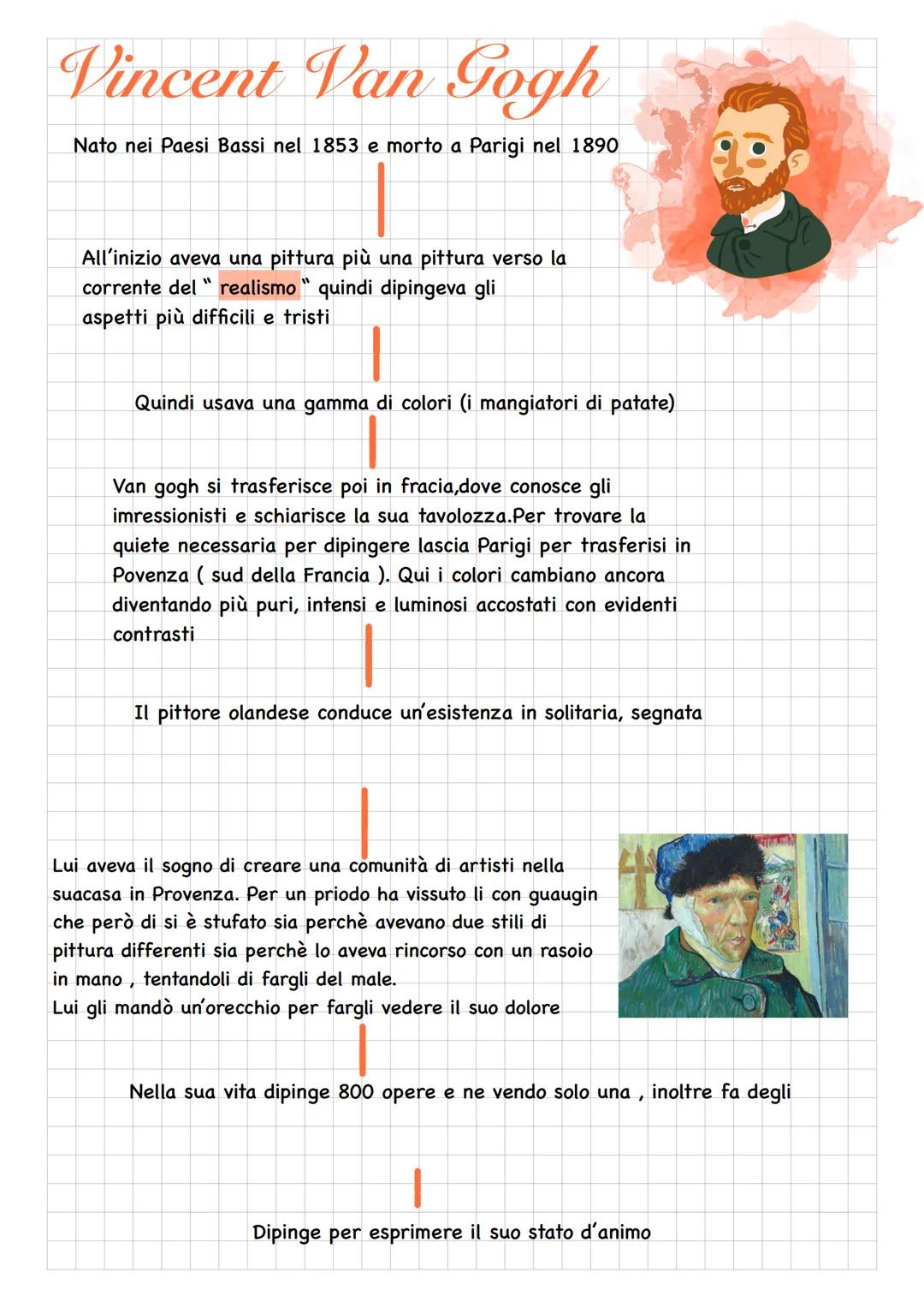 # Vincent Van Gogh
Nato nei Paesi Bassi nel 1853 e morto a Parigi nel 1890
All'inizio aveva una pittura più una pittura verso la
corrente