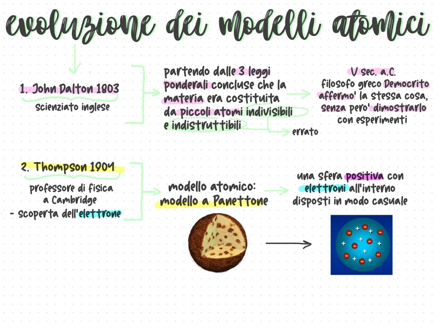atomo
costituito da 3 particelle subatomiche:
neutroni privi di carica
elettroni= carica negativa
โข protoni= carica positiva
โ
โ
nucleo
prot