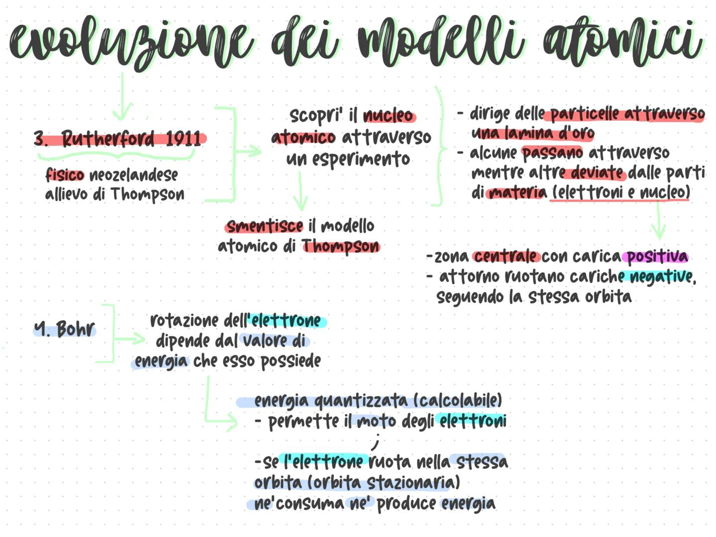 atomo
costituito da 3 particelle subatomiche:
neutroni privi di carica
elettroni= carica negativa
โข protoni= carica positiva
โ
โ
nucleo
prot