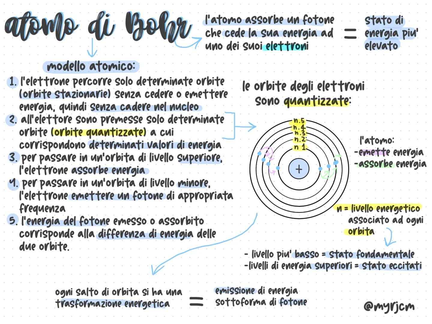 atomo
costituito da 3 particelle subatomiche:
neutroni privi di carica
elettroni= carica negativa
โข protoni= carica positiva
โ
โ
nucleo
prot