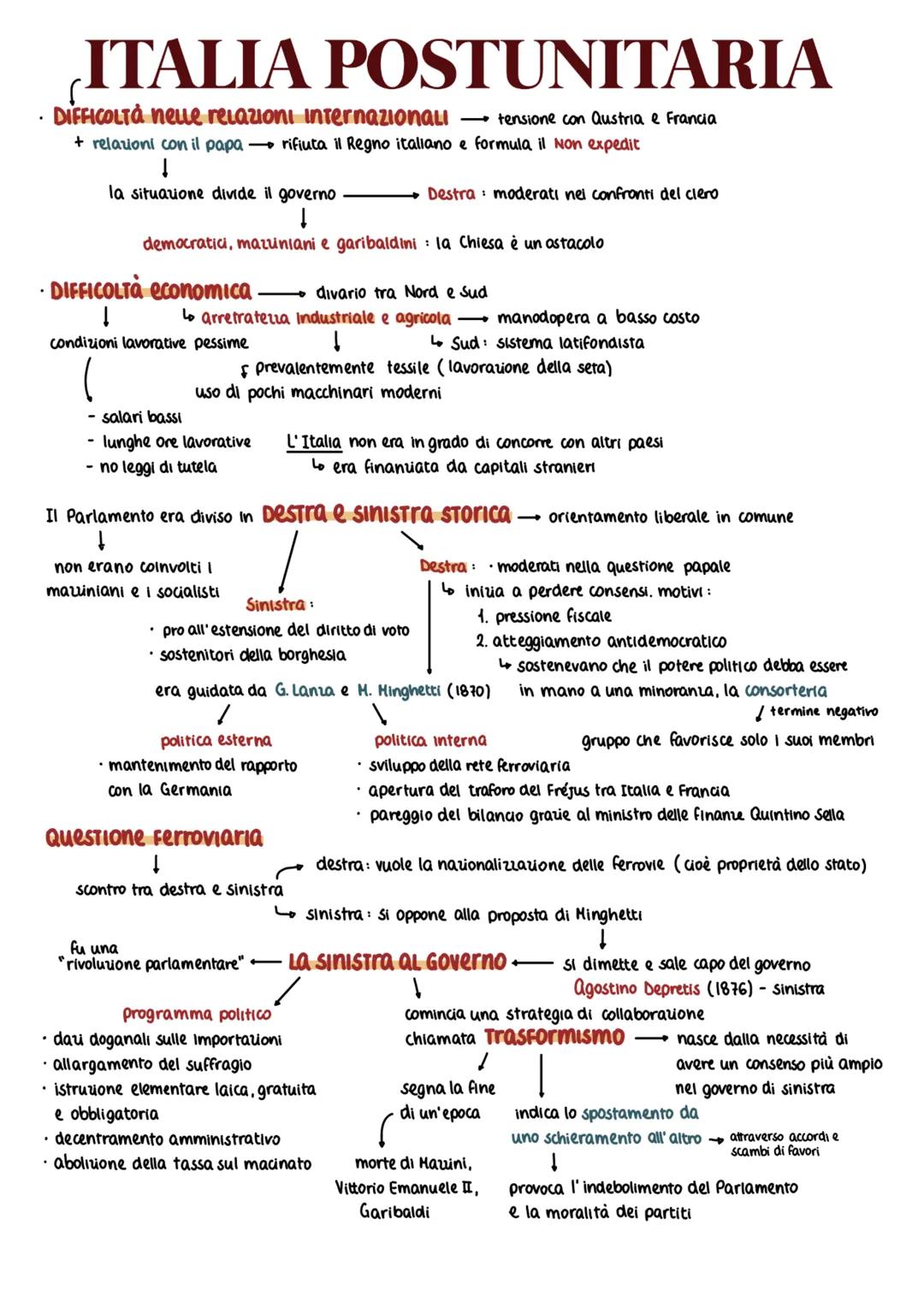# ITALIA POSTUNITARIA
* DIFFICOLTÀ neue relazioni internazionali $\rightarrow$ tensione con Austria e Francia
* + relazioni con il papa