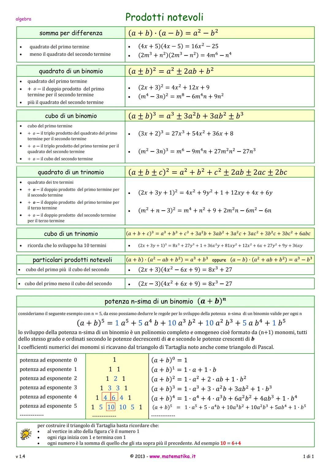 algebra
●
●
●
●
●
●
●
●
●
somma per differenza
quadrato del primo termine.
meno il quadrato del secondo termine
quadrato di un binomio
quadr