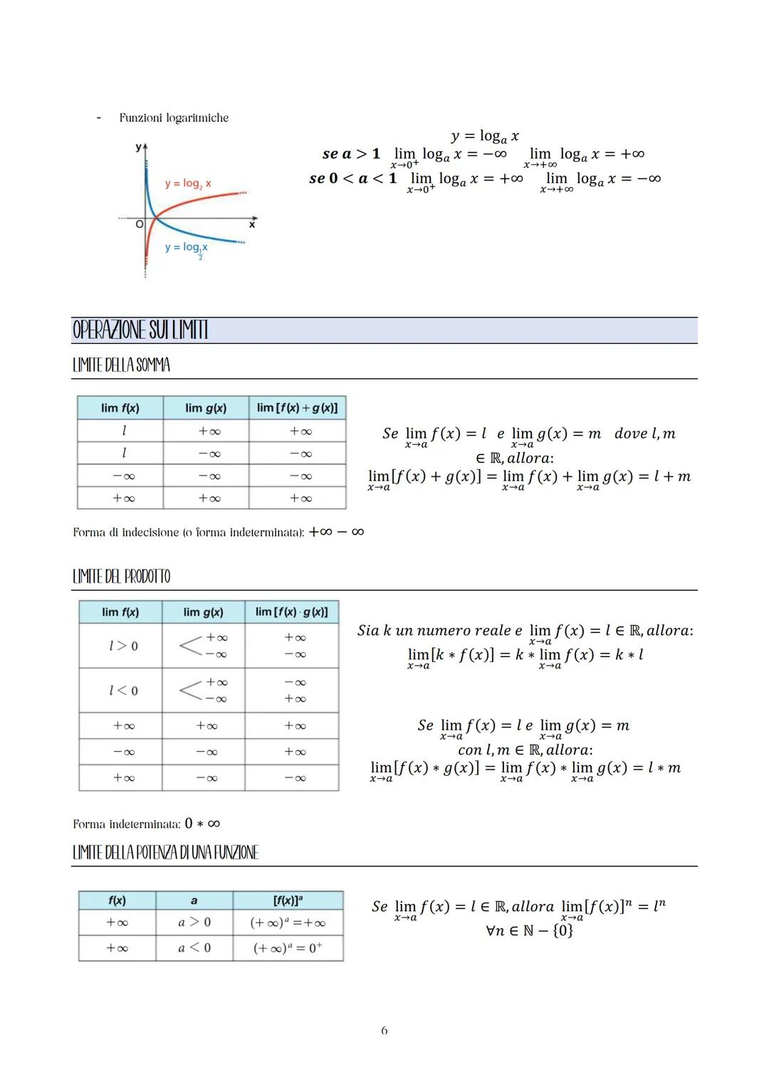 # INTRODUZIONE AI LIMIT
## INTORNO DI UN PUNTO
Dato un intorno reale Xo. un intorno completo di Xo è un qualunque intervallo aperto 1(xo).
