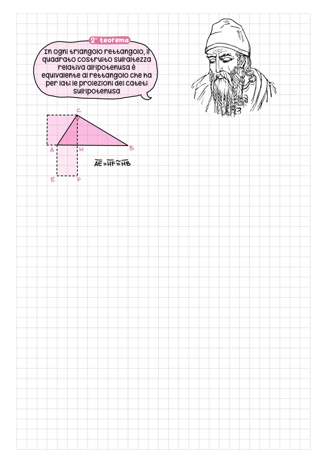# il teorema di Pitagora
A3
A,
A
A2
B
$AB$+ $AC²$=$CB2$
Pitagora
ΠΥΘΑΓΟΡΑΣ
In ogni triangolo rettangolo, il
quadrato costruito
sull