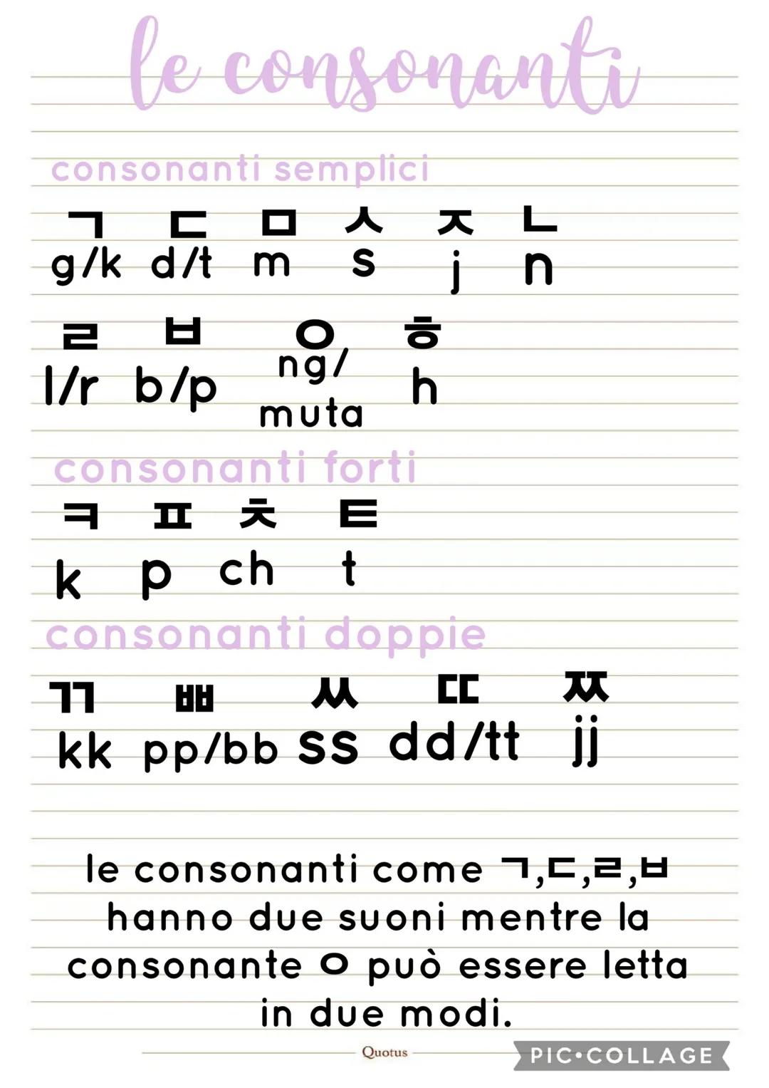 # hangul 한글
L'hangul (hangeul) è l'alfabeto coreano
ed è un alfabeto fonetico, cioè ogni lettera
ha un suono e ogni "blocchetto", "insieme