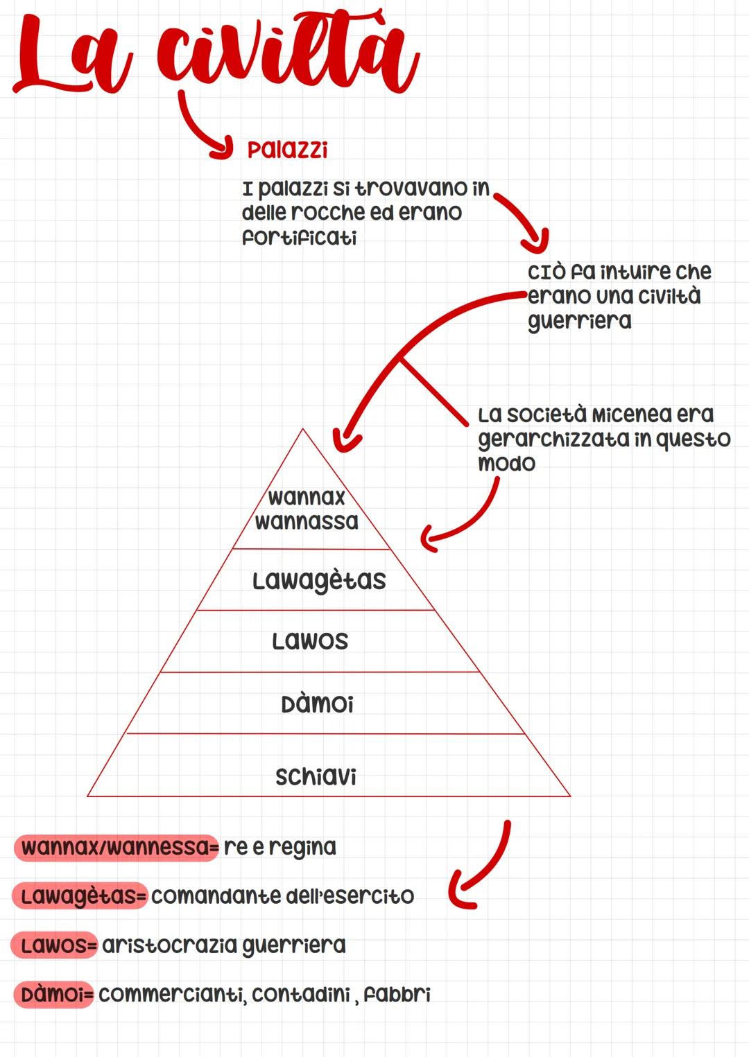I micenci
I micenei o achei erano una popolazione di origine indoeuropea.
ESSI giunsero prima in Grecia (1900 A.C.), poi a creta (1450 A.C.