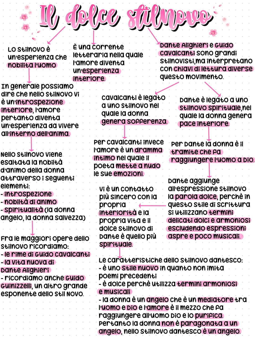 Il dolce stilneve
LO Stilnovo è
un'esperienza che
nobilita l'uomo
È una corrente
letteraria nella quale
l'amore diventa
un'esperienza
interi