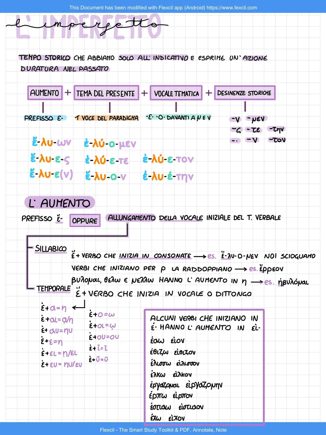 INDICATIVO IMPERFETTO E AUMENTO