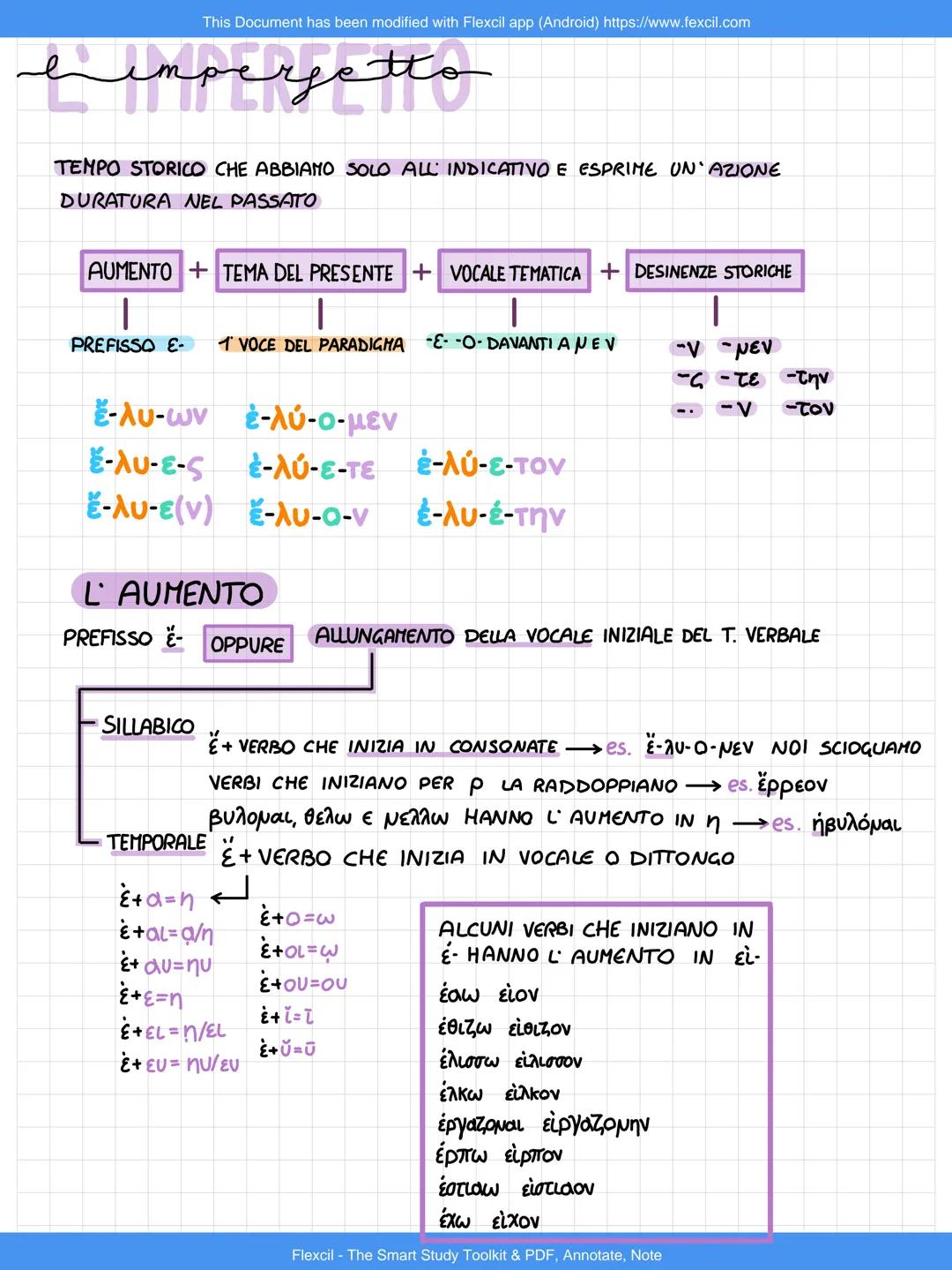 himperfetto
This Document has been modified with Flexcil app (Android) https://www.fexcil.com
TEMPO STORICO CHE ABBIAMO SOLO ALL INDICATIVO
