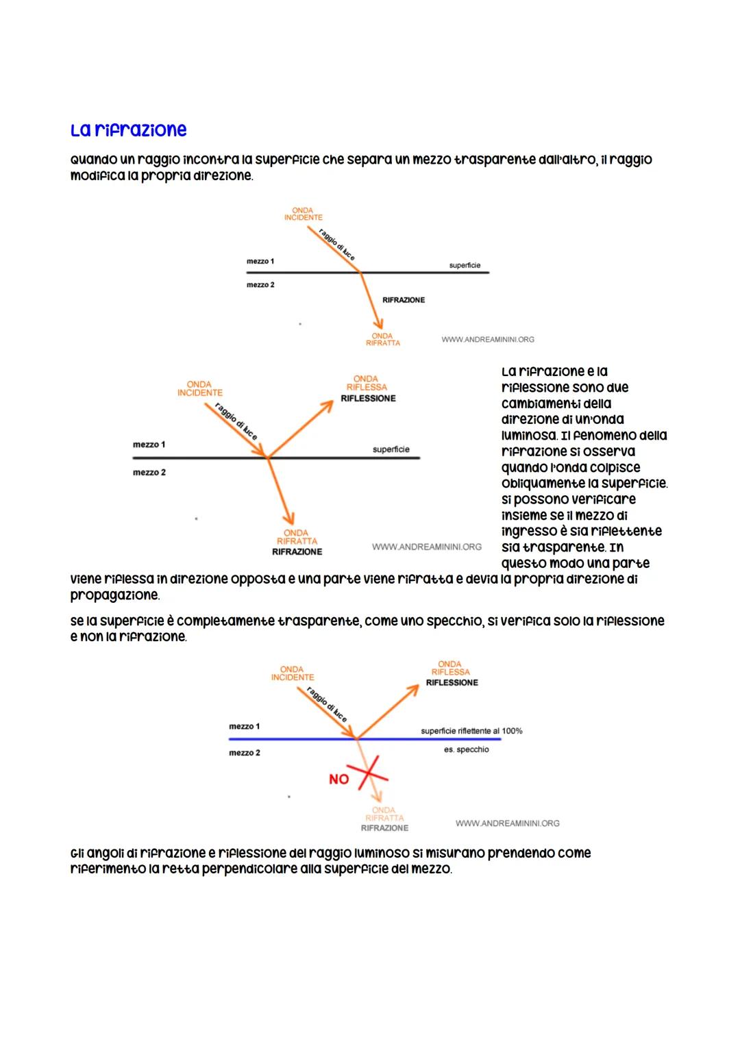 # Le proprieta ondulatorie della bice
che cos'è la luce?
La luce viene studiata sin dall'antichità, ma ci sono voluti diversi secoli per c