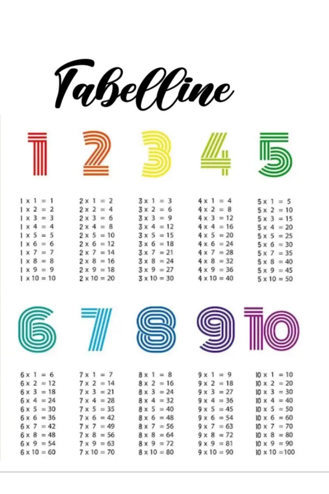 # Tabelline
12345
1x1=1
1 x 2 = 2
1 x 3 = 3
1 x 4 =4
1 x 5 = 5
1x6=6
1x7=7
1x8=8
1x9=9
1 x 10 = 10
2 x 12
2x 2 = 4
2x 36
2 x