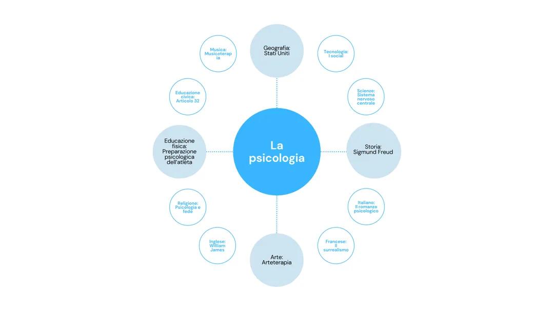 Tesina sulla psicologia