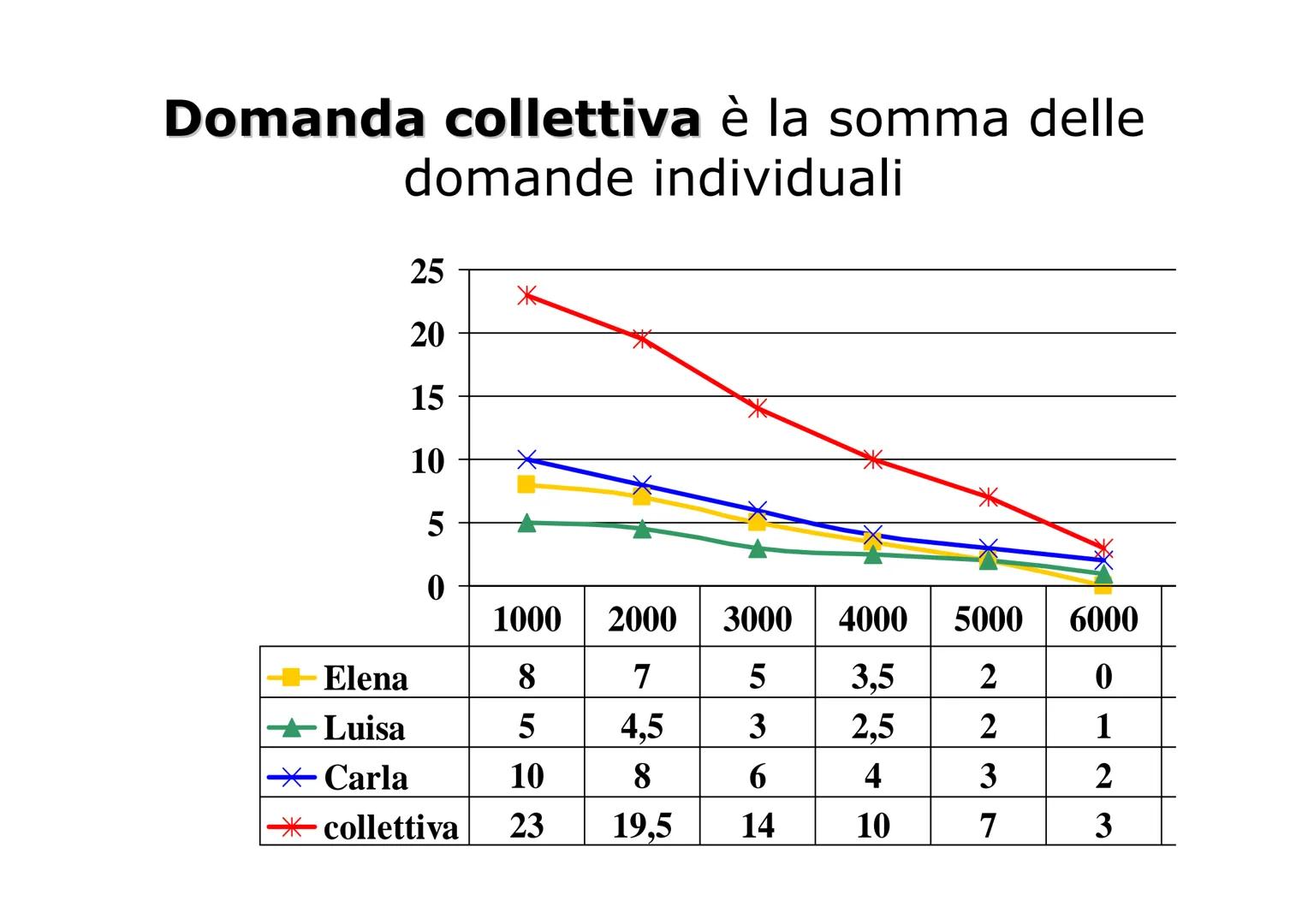 IL MERCATO Lo scambio
I soggetti che operano nel sistema economico,
sono strettamente interdipendenti tra loro e
creano dei flussi di scambi