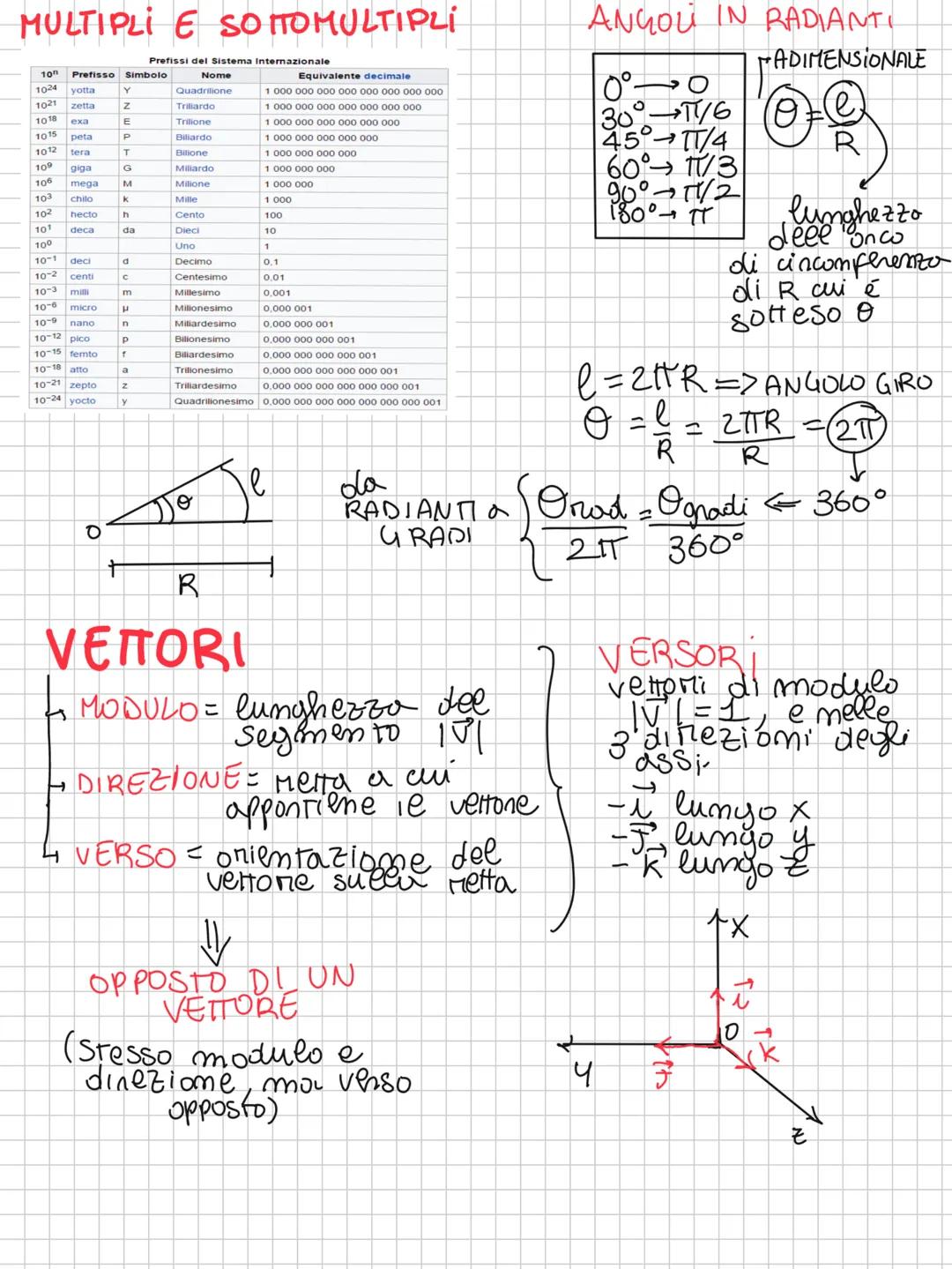 FISICA
GRANDEZZO FISICA
MISURAZIONE=
(misurabile tramite => 1) defimine CAMPIONE
opportuno DISPOSITIVO
ou RIFERIMENTO
(INVARIABILE e
ACCESS