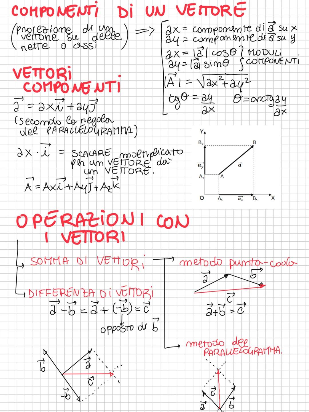 FISICA
GRANDEZZO FISICA
MISURAZIONE=
(misurabile tramite => 1) defimine CAMPIONE
opportuno DISPOSITIVO
ou RIFERIMENTO
(INVARIABILE e
ACCESS