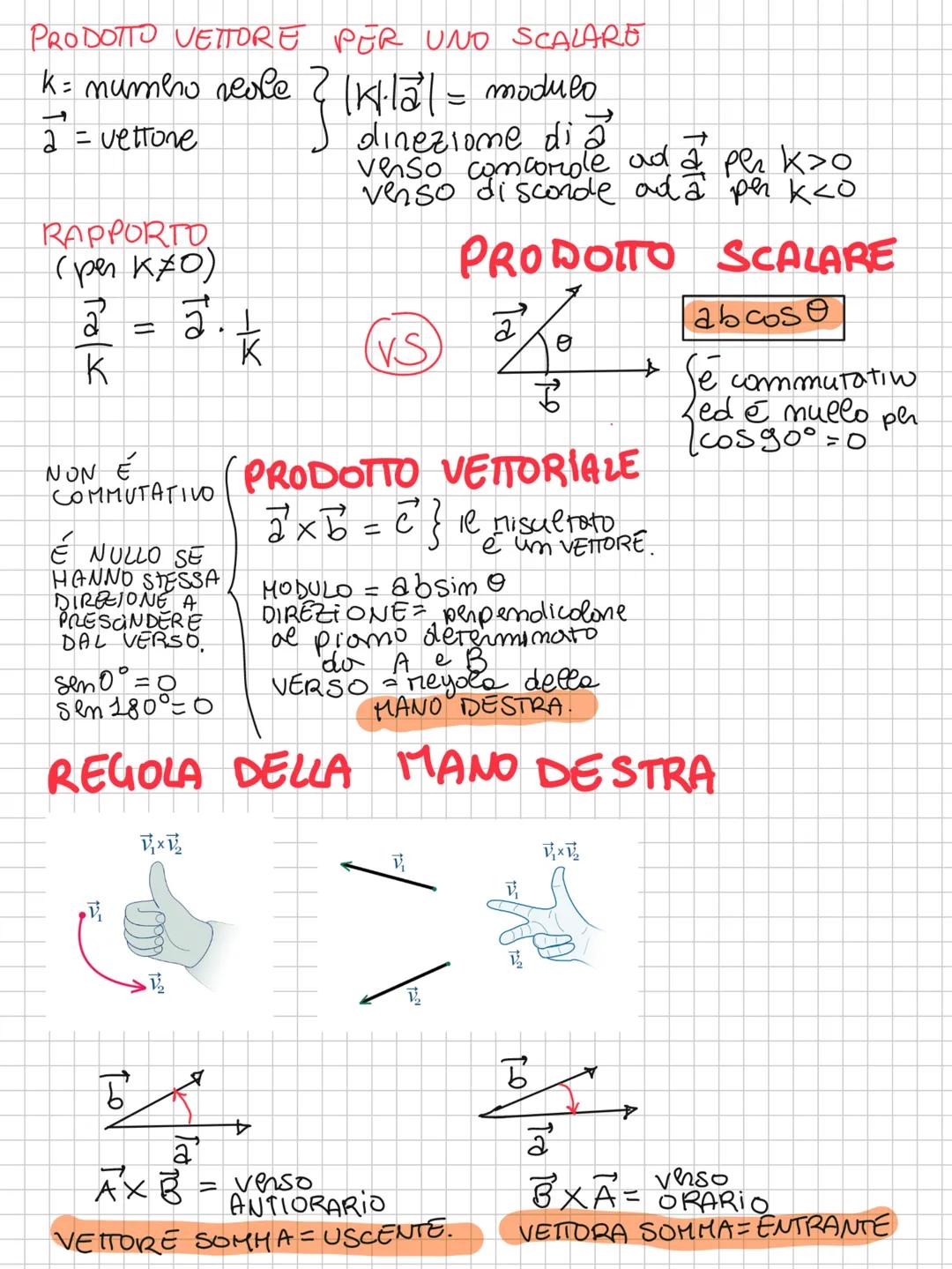 FISICA
GRANDEZZO FISICA
MISURAZIONE=
(misurabile tramite => 1) defimine CAMPIONE
opportuno DISPOSITIVO
ou RIFERIMENTO
(INVARIABILE e
ACCESS