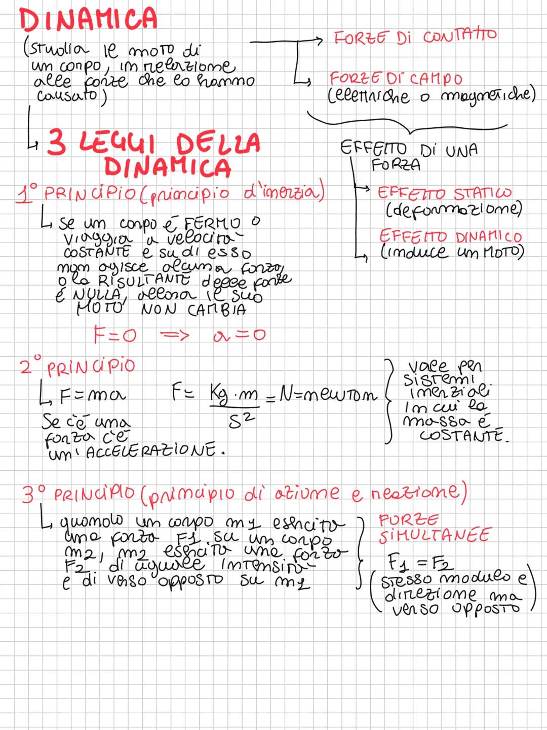 FISICA
GRANDEZZO FISICA
MISURAZIONE=
(misurabile tramite => 1) defimine CAMPIONE
opportuno DISPOSITIVO
ou RIFERIMENTO
(INVARIABILE e
ACCESS