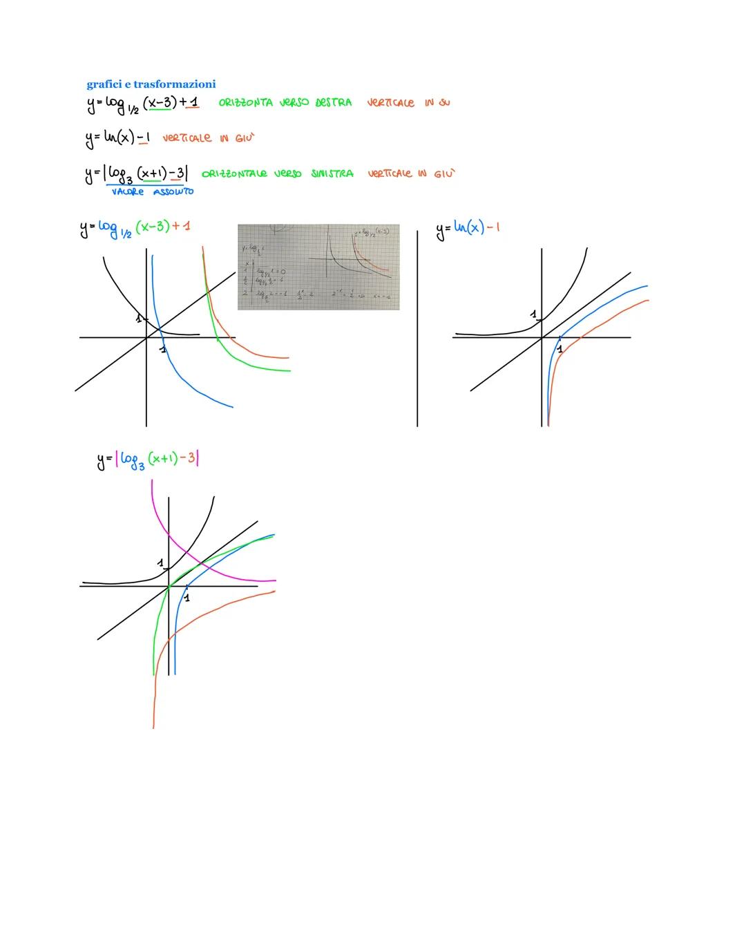 logaritmi: il logaritmo in base a di b è l'esponente da assegnare alla base a per ottenere l'argomento b
$log_a b = x \rightarrow a^x = b$