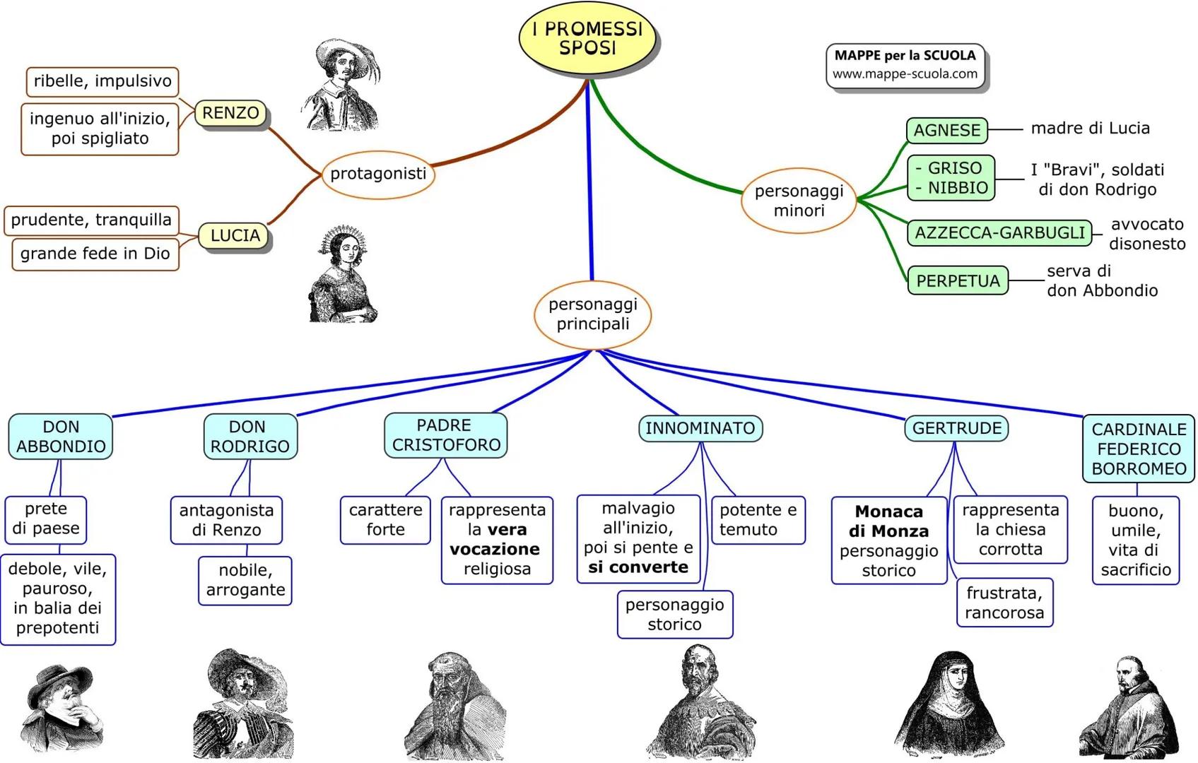 -la Prefazione al "Conte di Carmagnola"
-la Lettre a Monsieur Chauvet
-la Lettera sul Romanticismo
- il saggio "Del romanzo storico"
- il sa