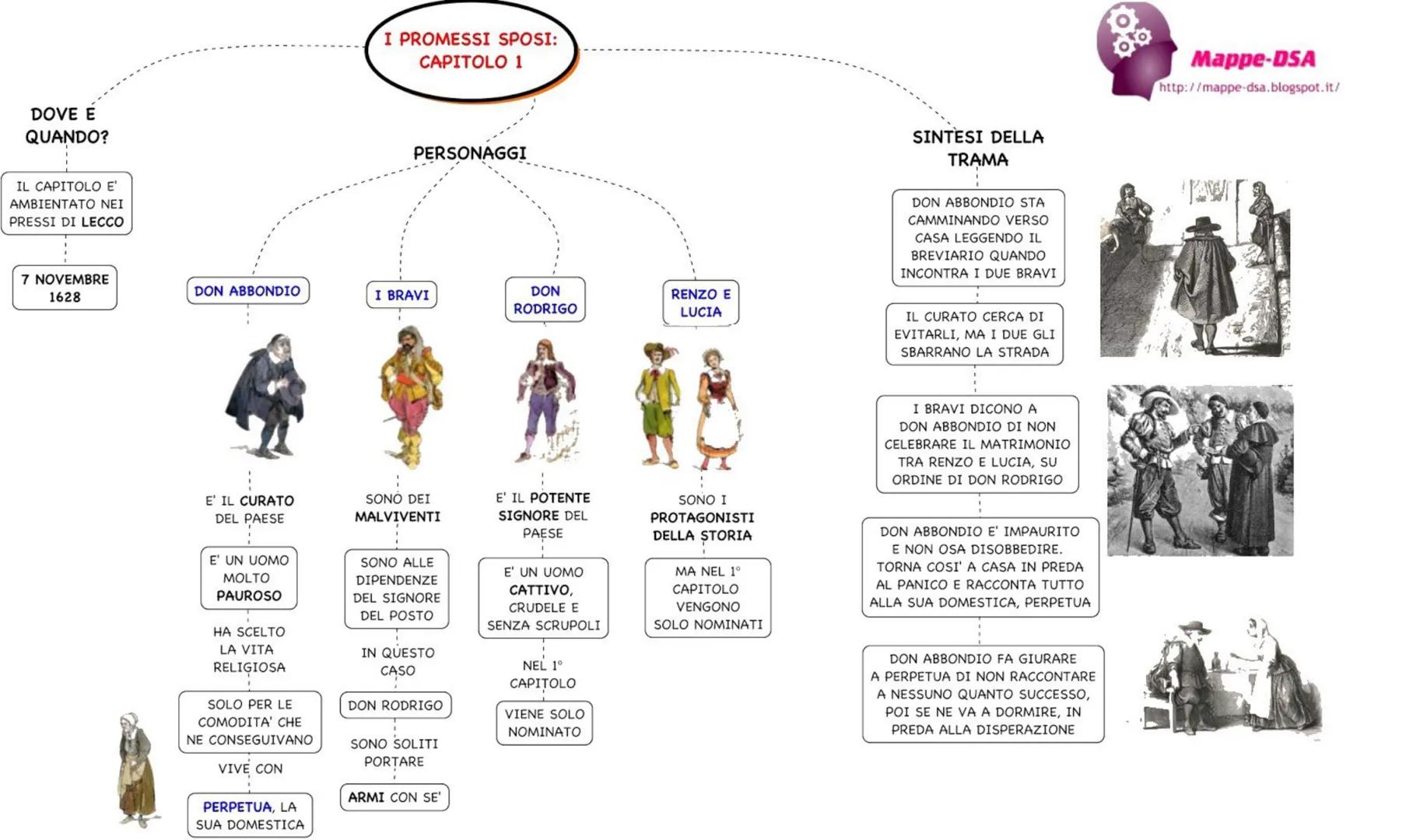 -la Prefazione al "Conte di Carmagnola"
-la Lettre a Monsieur Chauvet
-la Lettera sul Romanticismo
- il saggio "Del romanzo storico"
- il sa