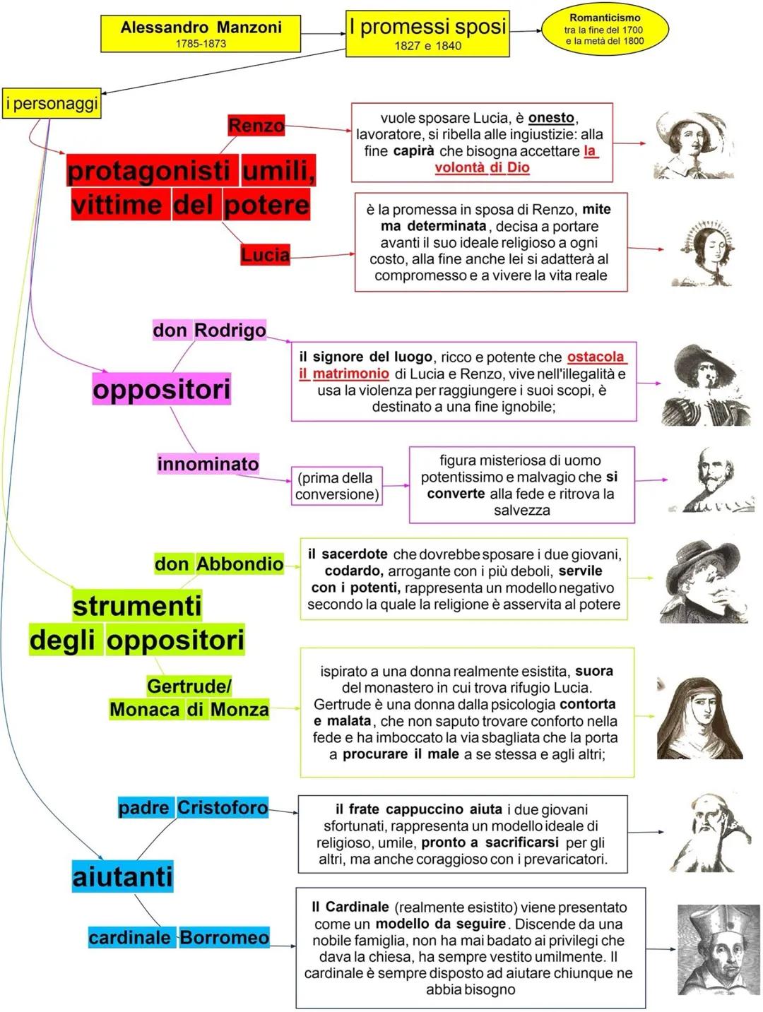 -la Prefazione al "Conte di Carmagnola"
-la Lettre a Monsieur Chauvet
-la Lettera sul Romanticismo
- il saggio "Del romanzo storico"
- il sa