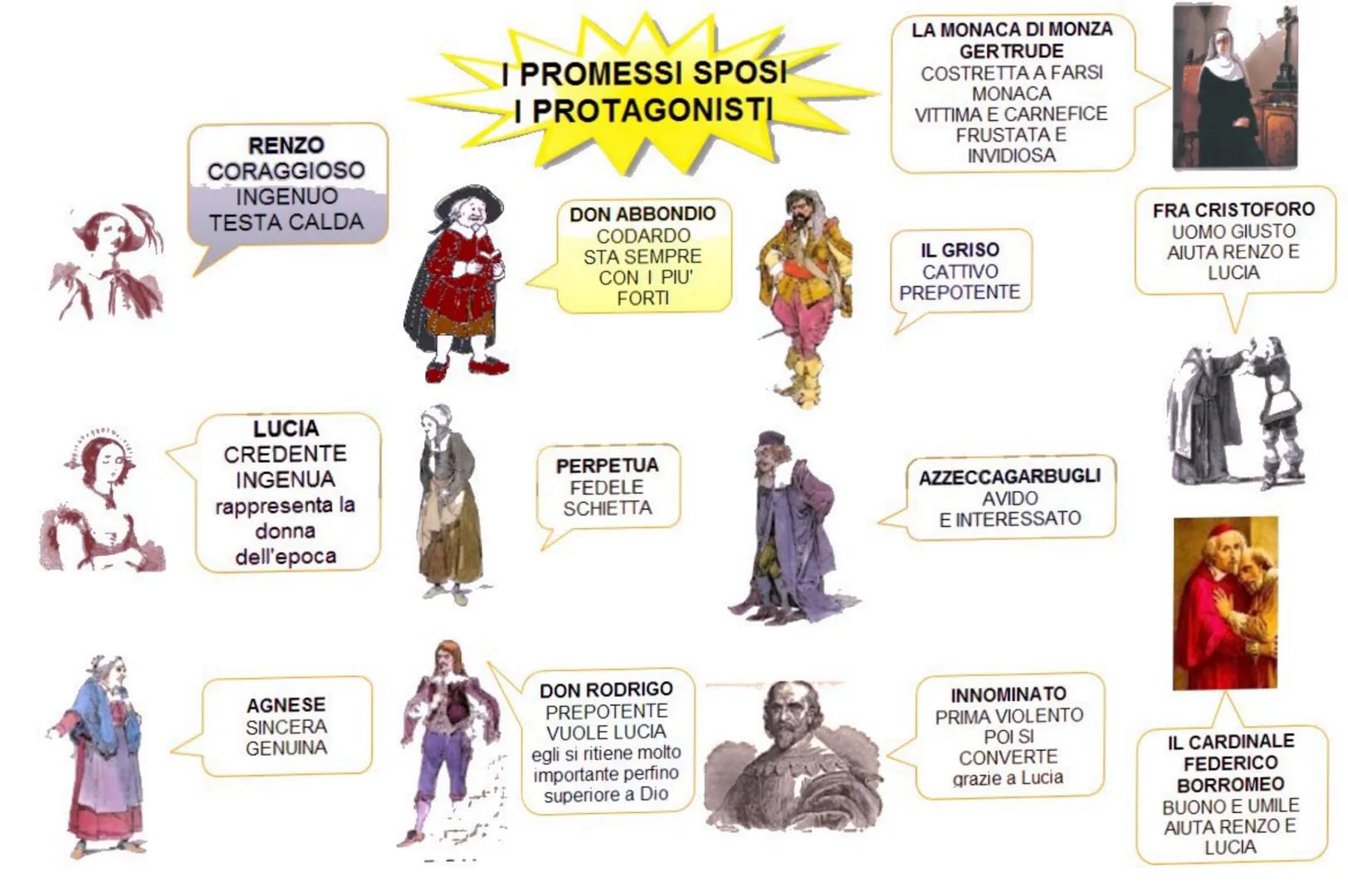 -la Prefazione al "Conte di Carmagnola"
-la Lettre a Monsieur Chauvet
-la Lettera sul Romanticismo
- il saggio "Del romanzo storico"
- il sa