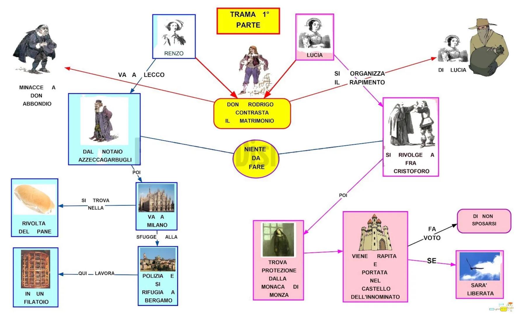-la Prefazione al "Conte di Carmagnola"
-la Lettre a Monsieur Chauvet
-la Lettera sul Romanticismo
- il saggio "Del romanzo storico"
- il sa