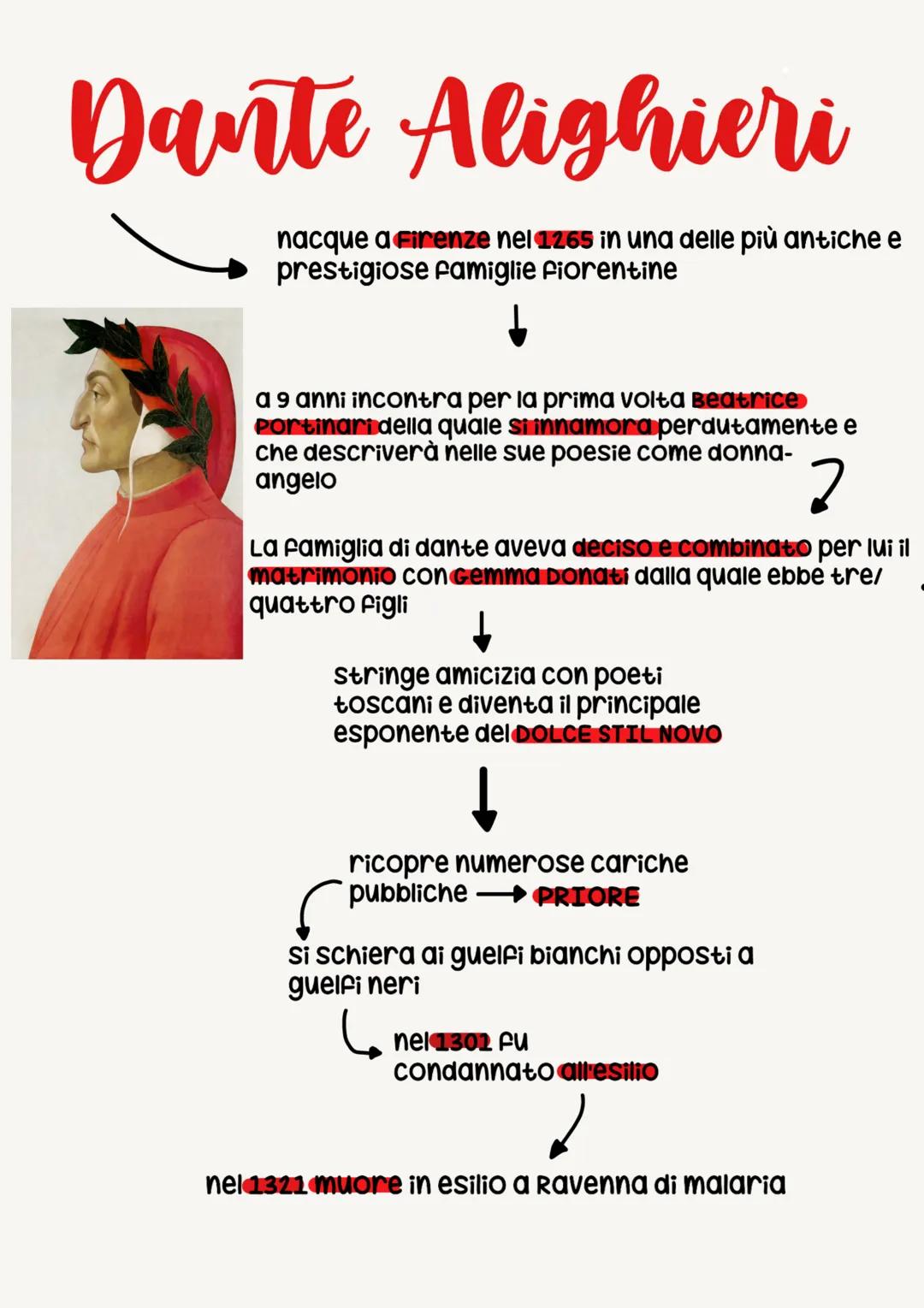 Dante Alighieri
nacque a Firenze nel 1265 in una delle piรน antiche e
prestigiose famiglie fiorentine
a 9 anni incontra per la prima volta Be