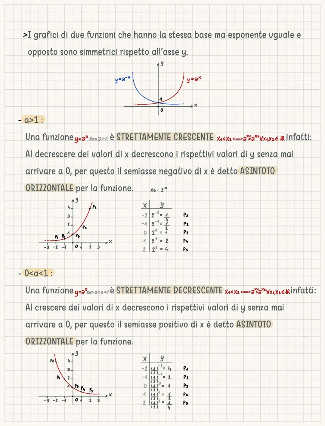 Funzioni esponenziali
POTENZE A ESPONENTE IRRAZIONALE E REALE a* con XER-Q
Dato che i numeri irrazionali hanno una parte decimale infinita n