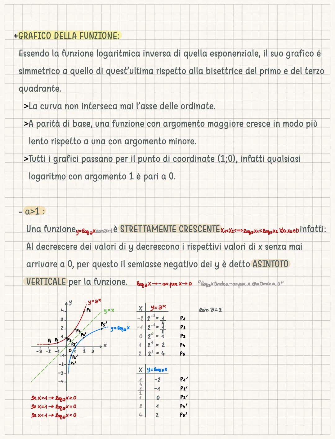# Funzioni logaritmiche
- I LOGARITMI E LE LORO PRORPIETA
Dati due numeri reali positivi aeb (con a>0 e a≠1, b>0), si chiama “LOGARITMO
in