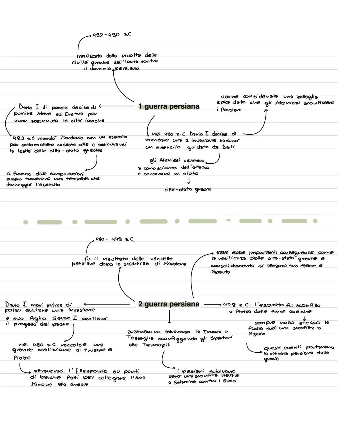 1 e 2 guerra persiana