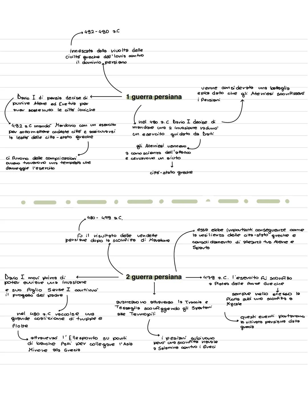 492-490.C
innescate dalle vivolta delle
civiltà greche dell' lonis contro
il dominio persieno.
Davio I di persia decise di
punive Atene ed E