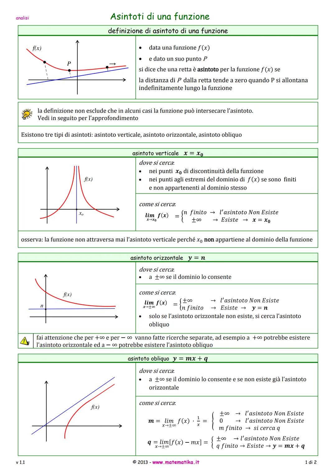 analisi
Asintoti di una funzione
definizione di asintoto di una funzione
data una funzione f(x)
f(x)
•
e dato un suo punto P
P
si dice che u