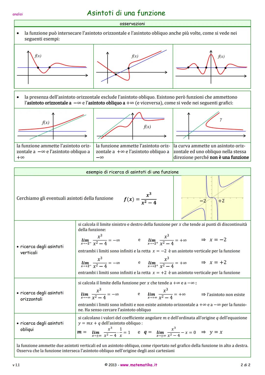 analisi
Asintoti di una funzione
definizione di asintoto di una funzione
data una funzione f(x)
f(x)
•
e dato un suo punto P
P
si dice che u