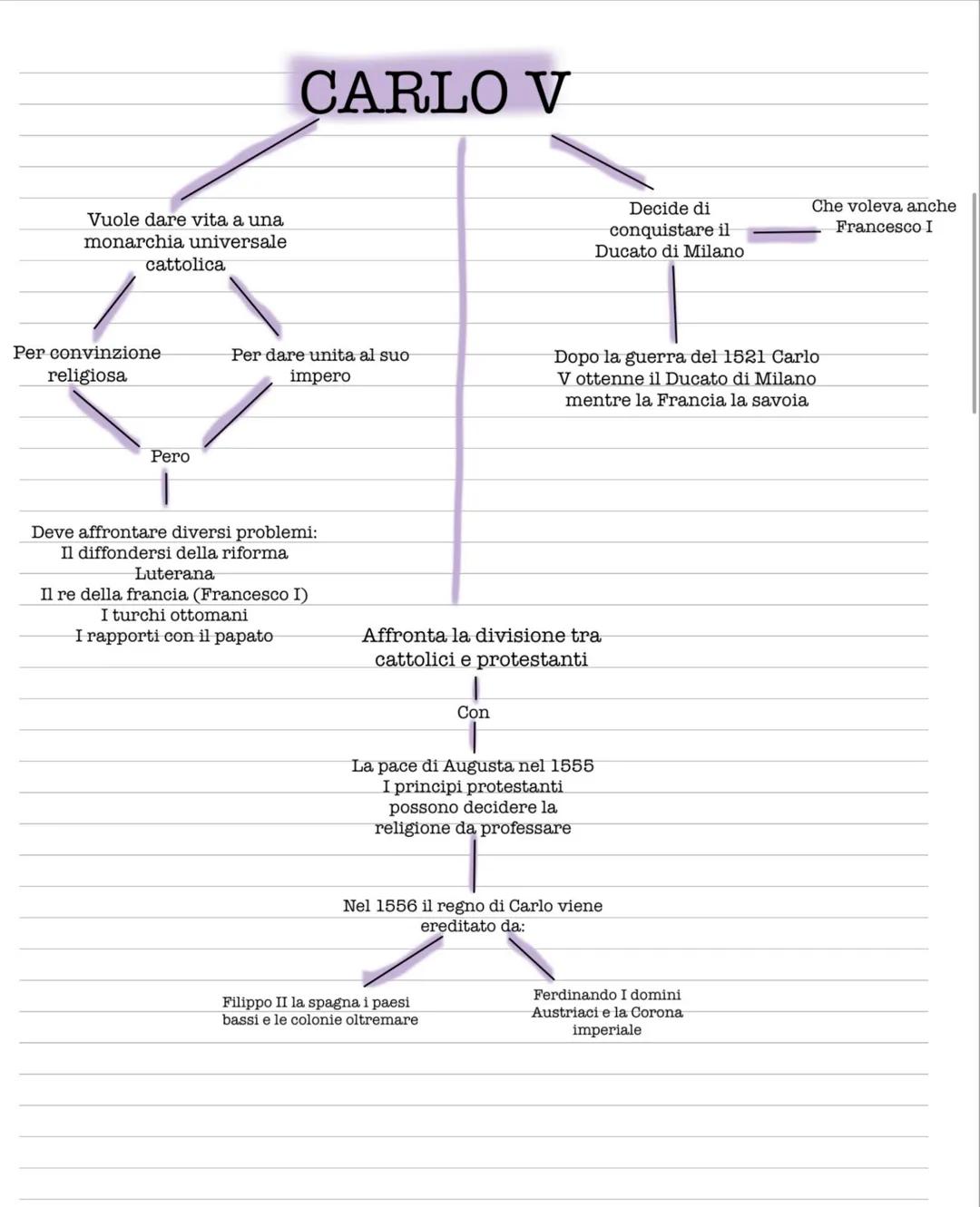 # CARLO V
Vuole dare vita a una
monarchia universale
cattolica
Decide di
conquistare il
Ducato di Milano
Che voleva anche
Francesco I
Pe