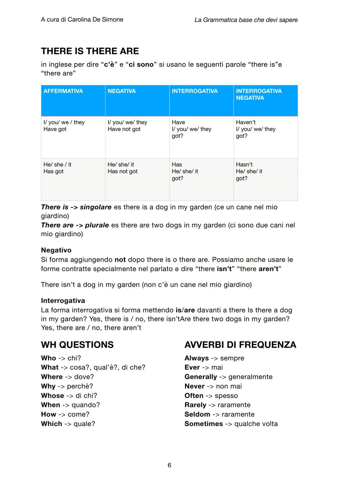 A cura di Carolina De Simone
La Grammatica base che devi sapere
To learn English by myself
BASIC GRAMMAR
SOMMARIO
Pronomi personali, soggett