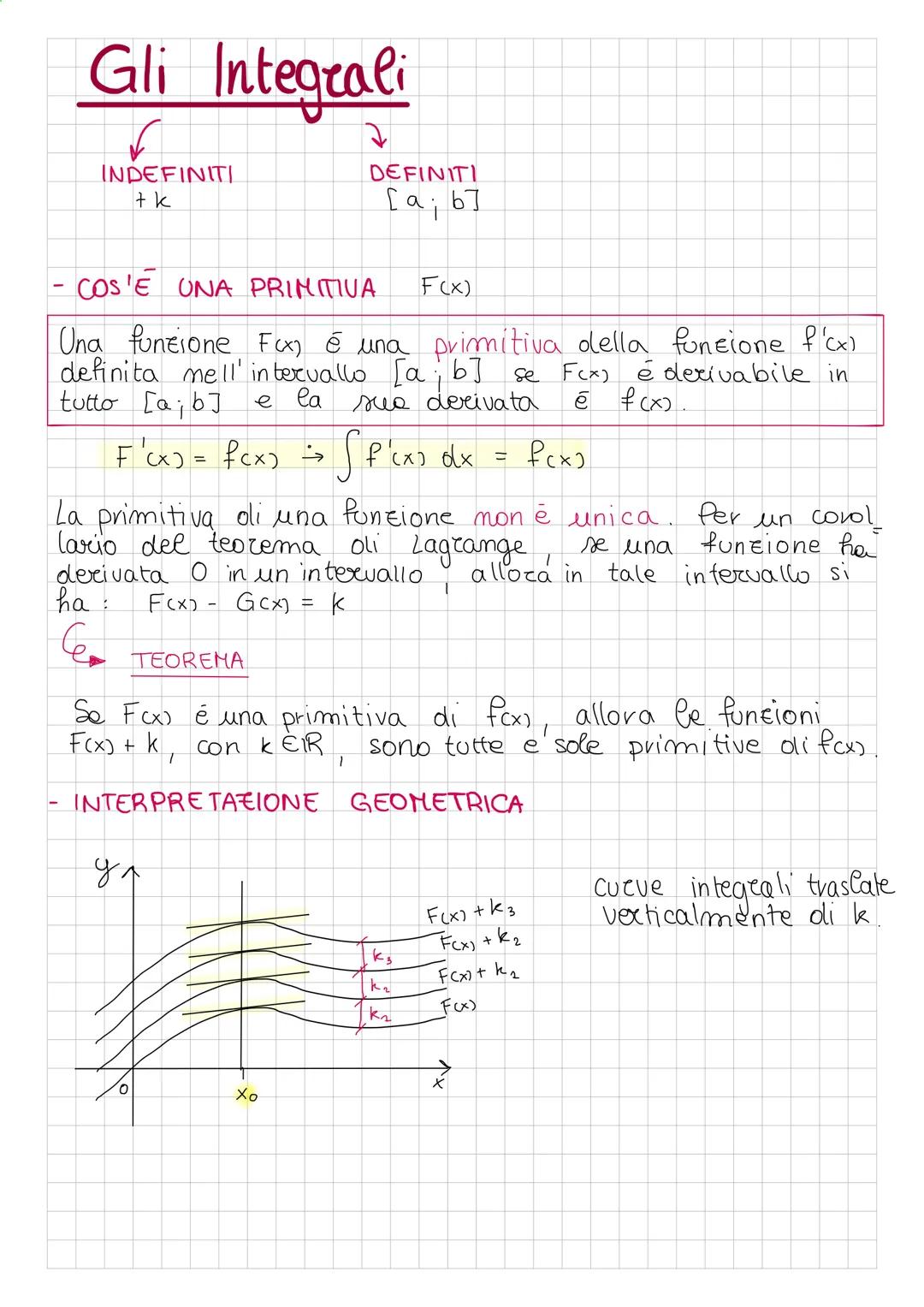 # Gli Integrali
INDEFINITI
+ k
COS'E UNA PRIMITIVA
DEFINITI
[a; b7
F(x)
Una funzione Fox) é una primitiva della funzione f'(x)
definita