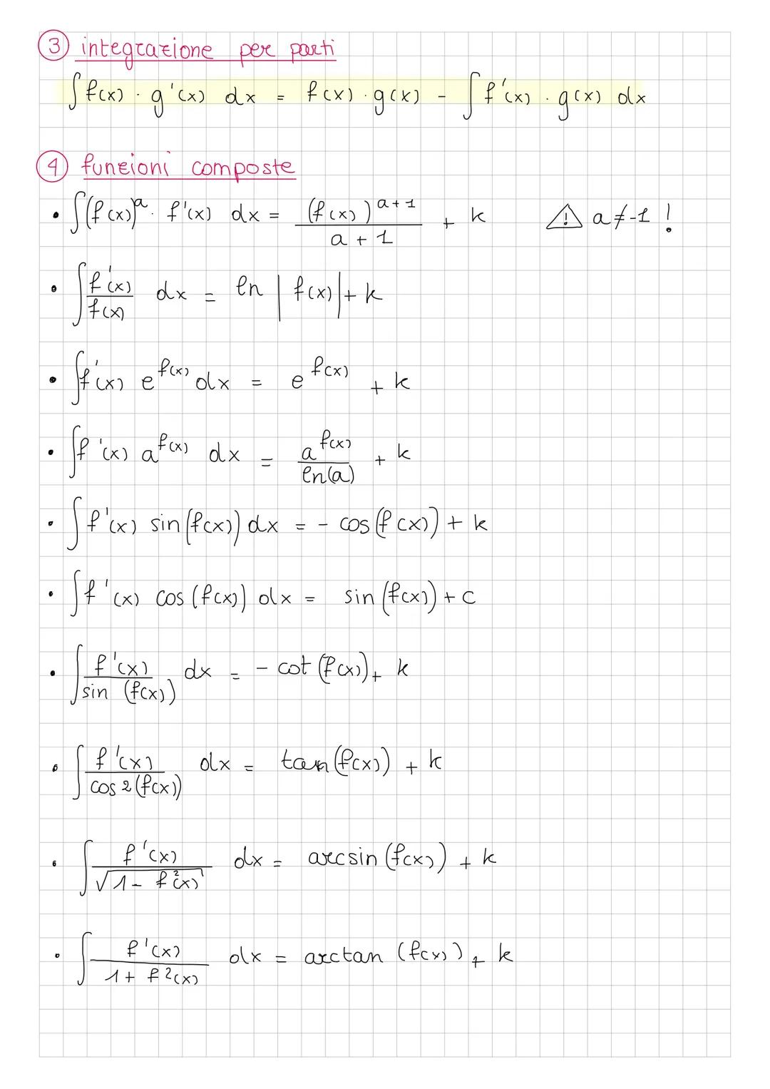 # Gli Integrali
INDEFINITI
+ k
COS'E UNA PRIMITIVA
DEFINITI
[a; b7
F(x)
Una funzione Fox) é una primitiva della funzione f'(x)
definita