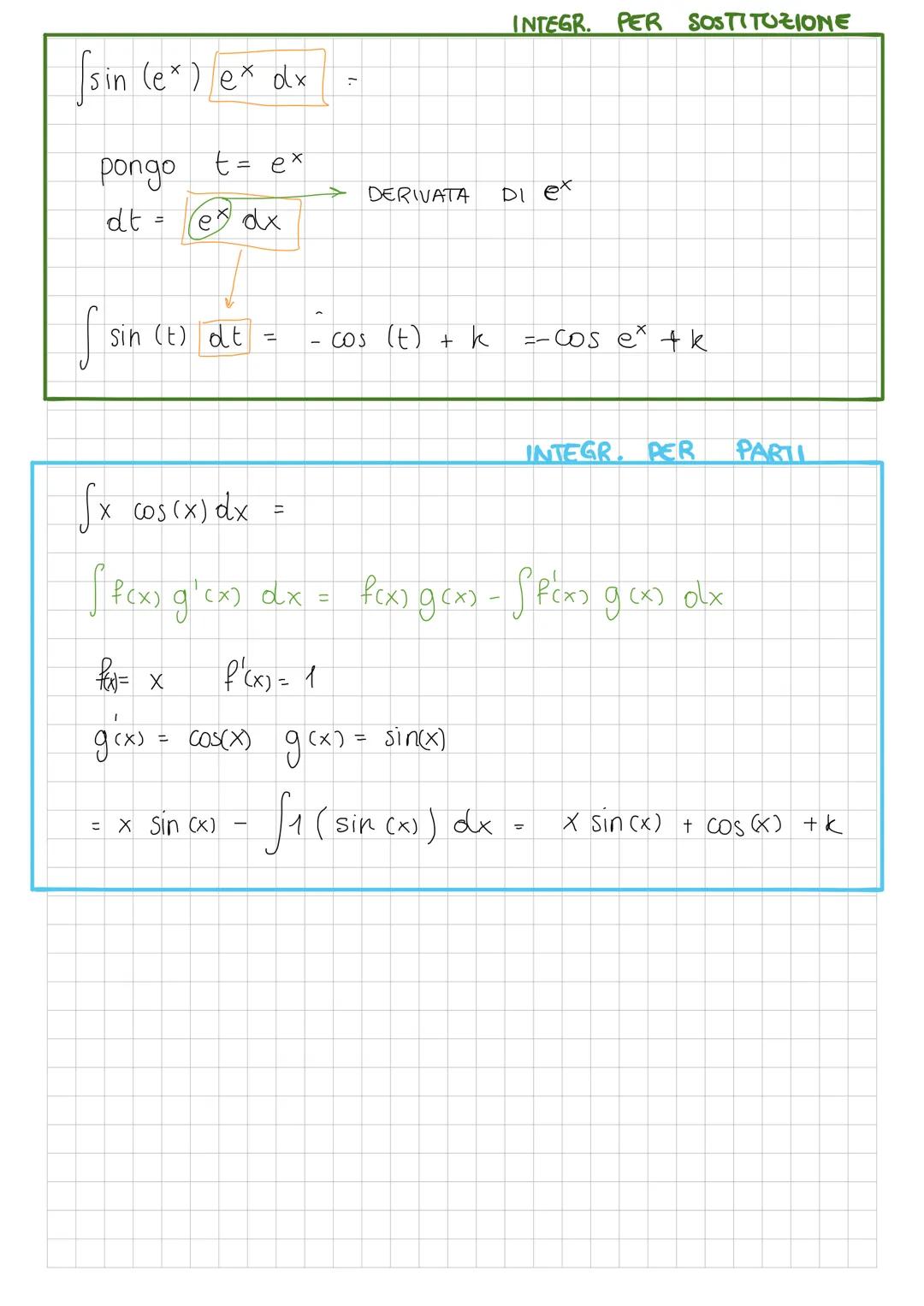 # Gli Integrali
INDEFINITI
+ k
COS'E UNA PRIMITIVA
DEFINITI
[a; b7
F(x)
Una funzione Fox) é una primitiva della funzione f'(x)
definita