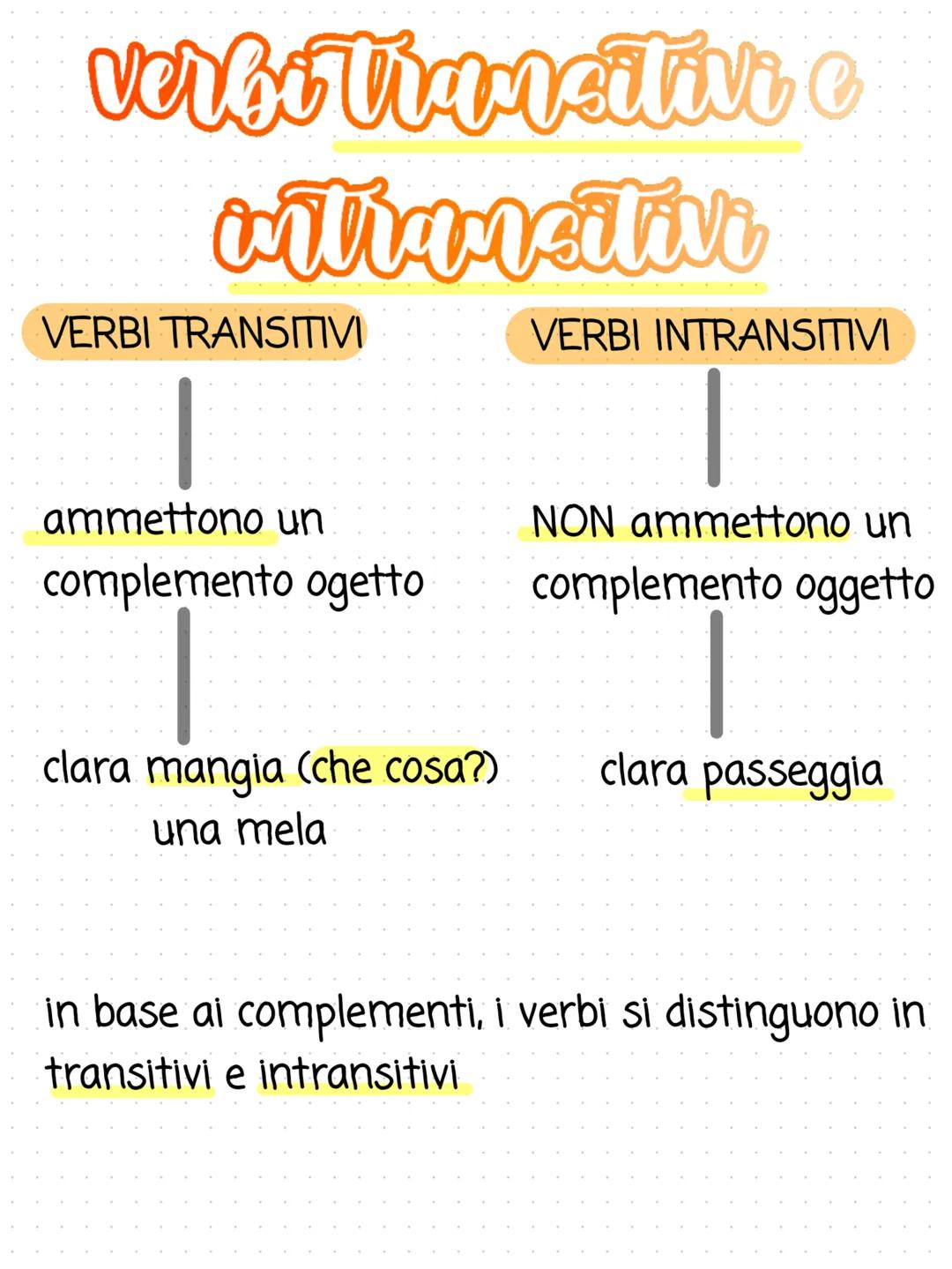 verbo Vierailivo o
witiamsitive
VERBI TRANSITIVI
ammettono un
complemento ogetto
VERBI INTRANSITIVI
NON ammettono un
complemento oggetto
cla