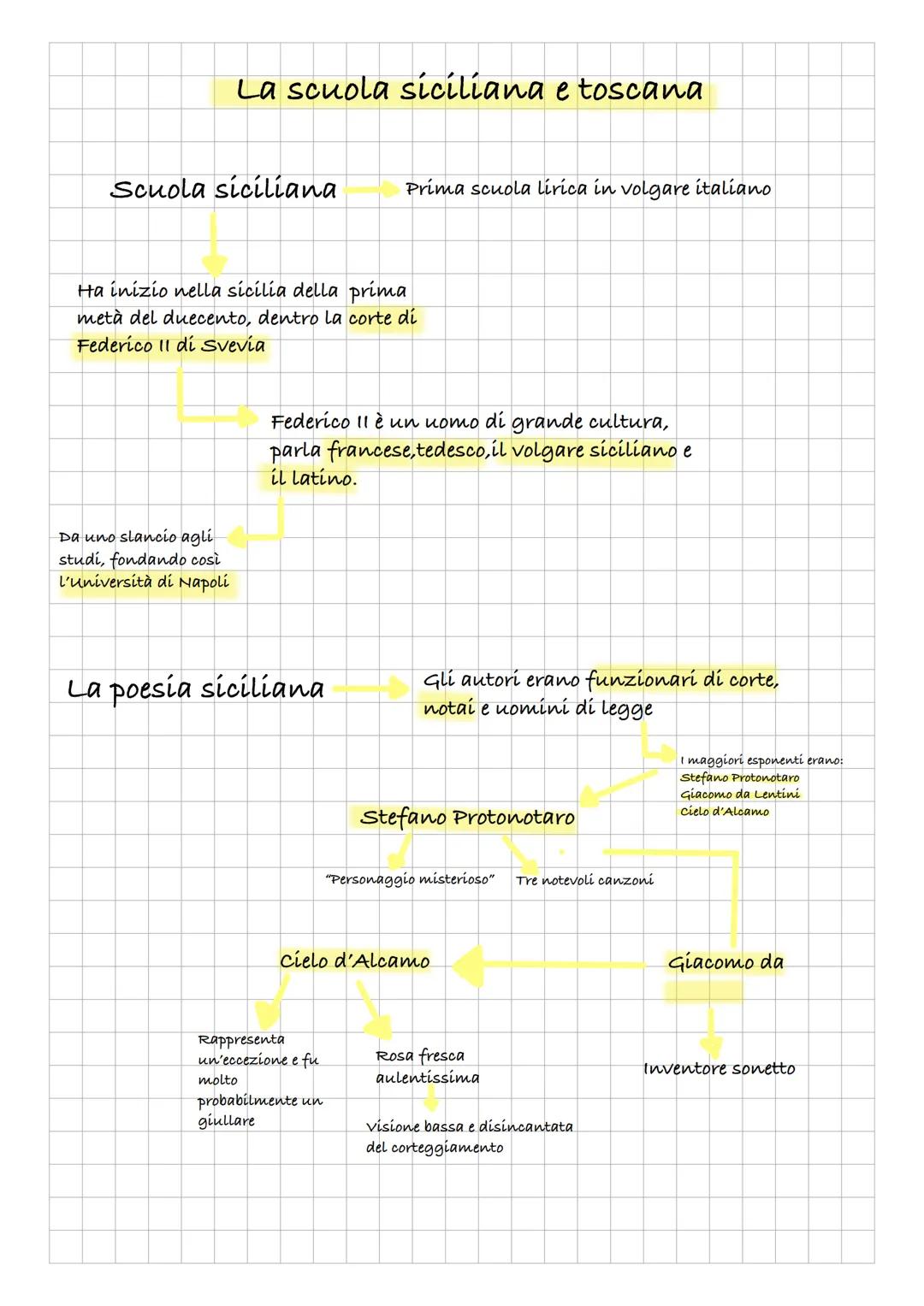 # La scuola siciliana e toscana
Scuola siciliana
Prima scuola lírica in volgare italiano
Ha inizio nella sicilia della prima
metà del duec