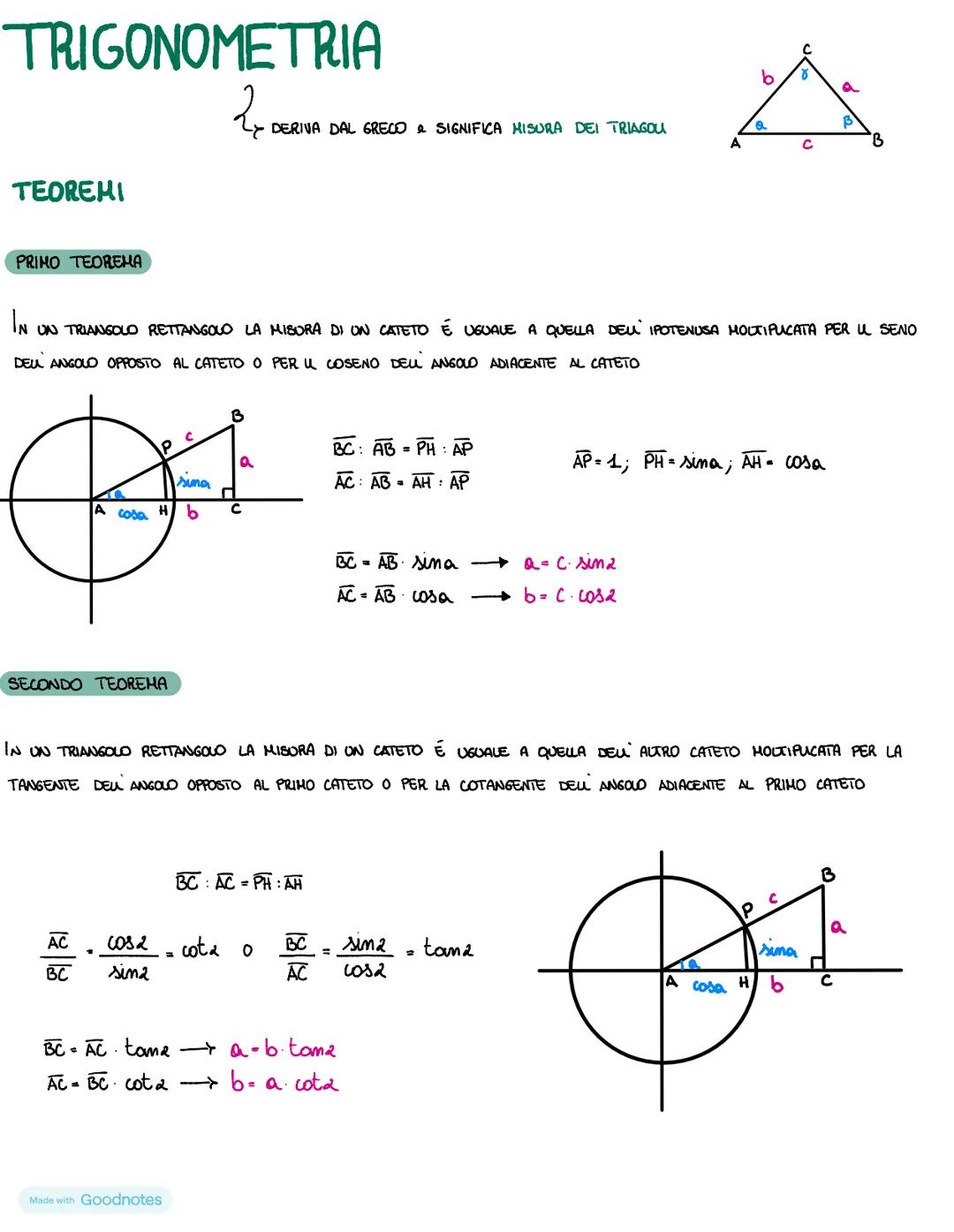 TRIGONOMETRIA
TEOREHI
PRIMO TEOREMA
b
୪
B
DERIVA DAL GRECO a SIGNIFICA MISURA DEI TRIAGOU
a
A
C
IN
UN TRIANGOLO RETTANGOLO LA MISORA DI ON C