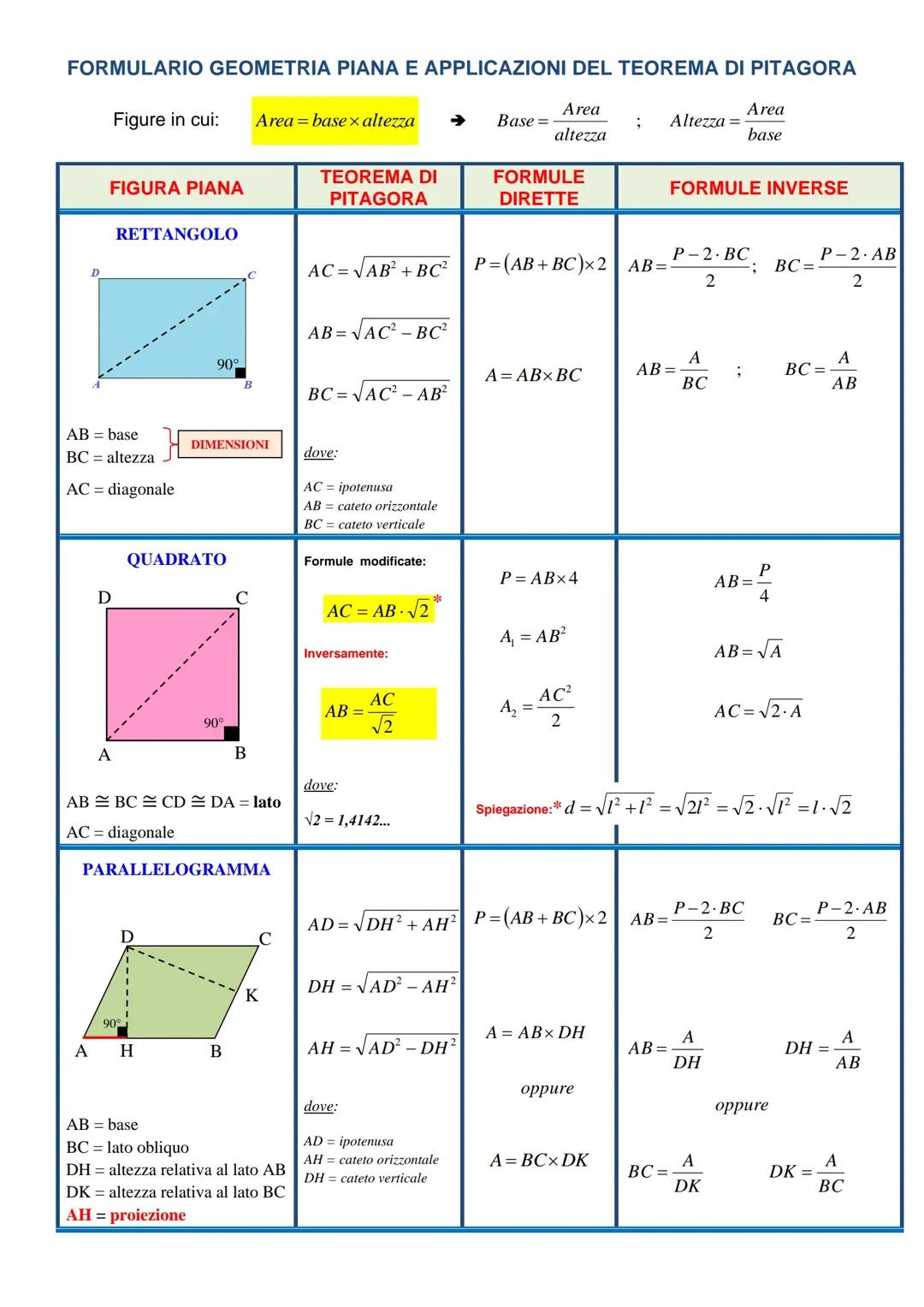 Formulario di geometria piana e applicazione del teorema di Pitagora