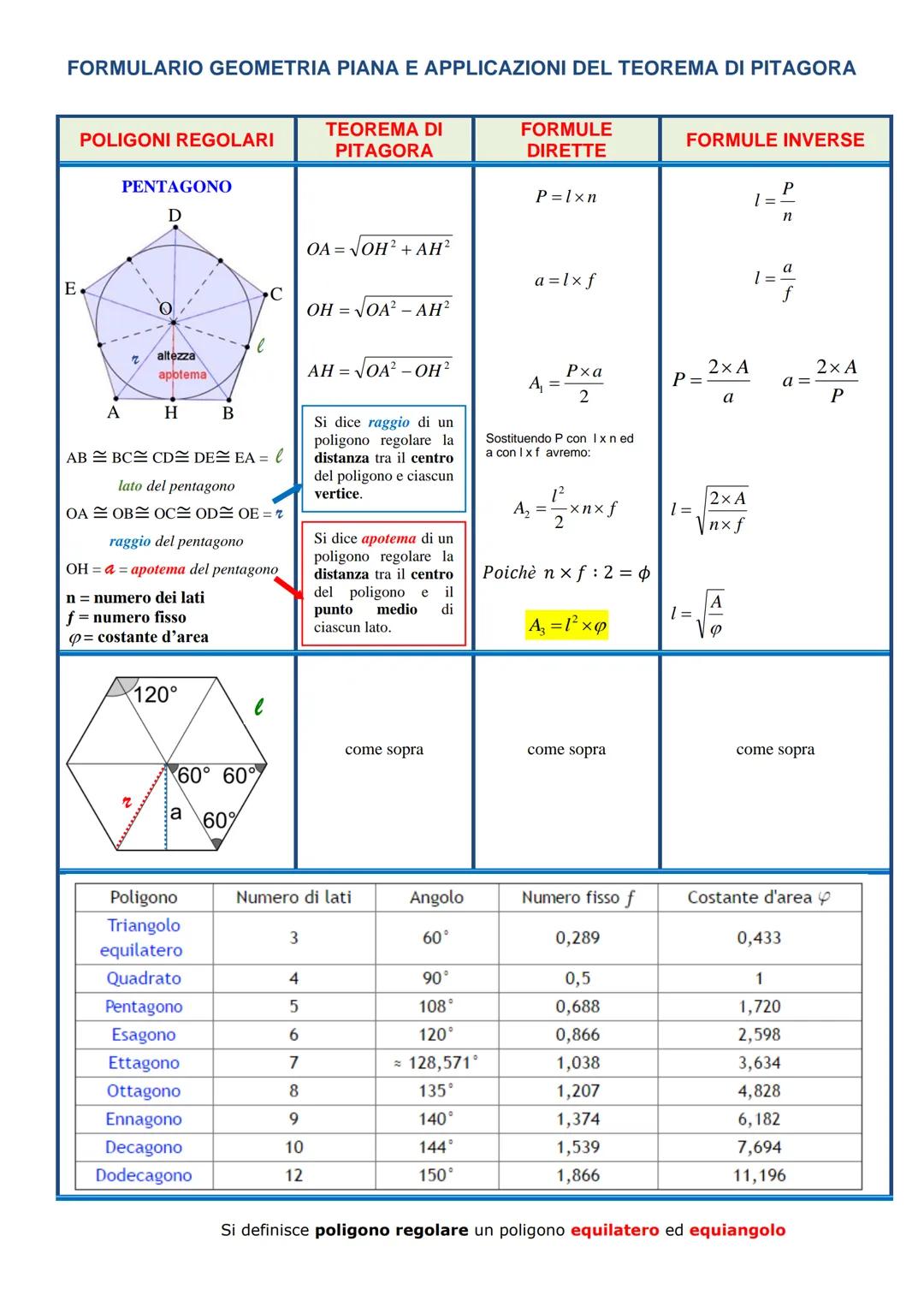 FORMULARIO GEOMETRIA PIANA E APPLICAZIONI DEL TEOREMA DI PITAGORA
D
Figure in cui:
Area = basex altezza -> Base=
Area
altezza
Area
; Altezza