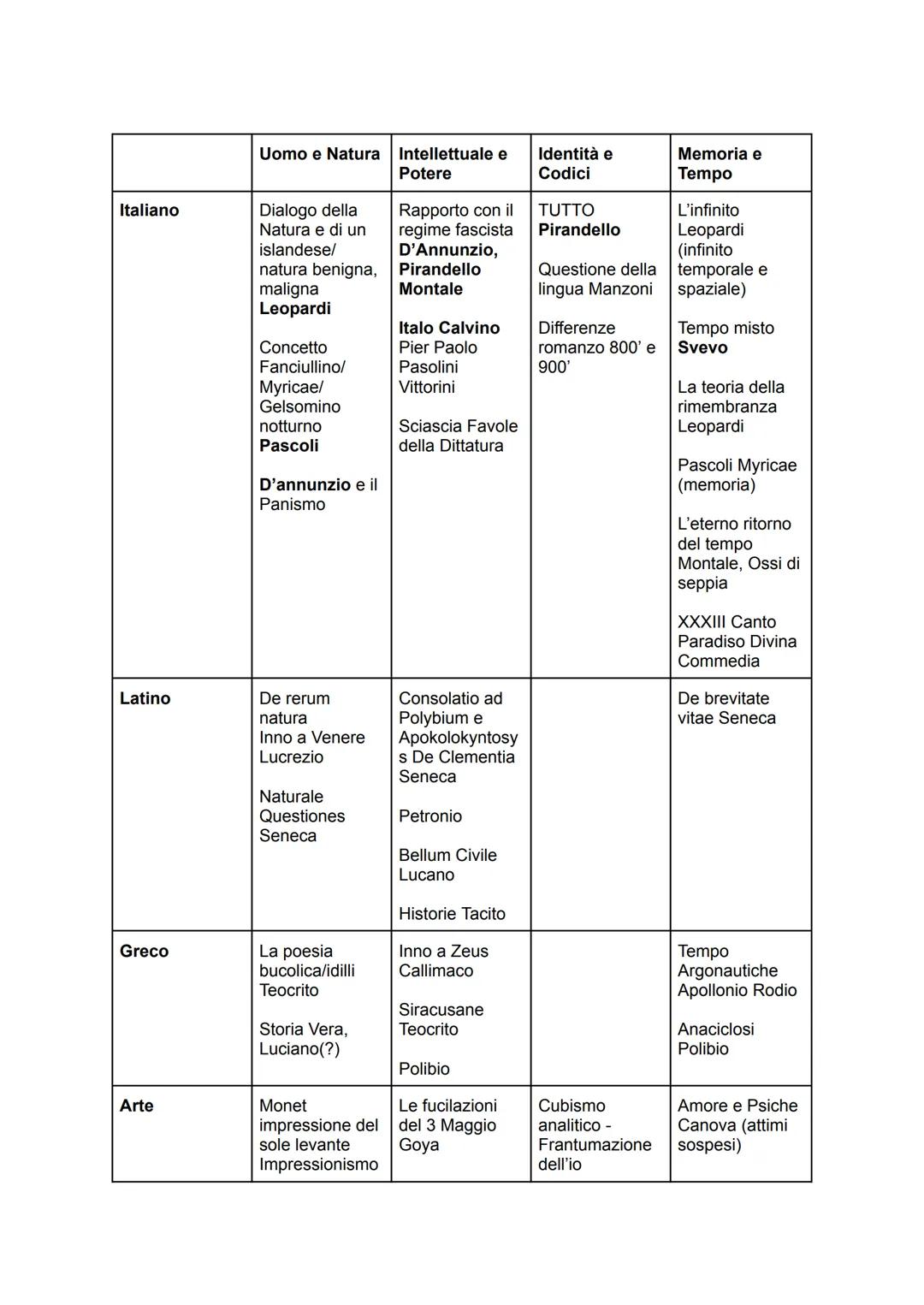 Collegamenti Maturità
