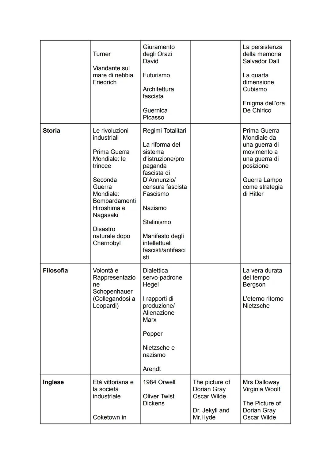 Italiano
Uomo e Natura Intellettuale e Identità e Memoria e
Potere Codici Tempo
Dialogo della Rapporto con il TUTTO L'infinito
Natura e di