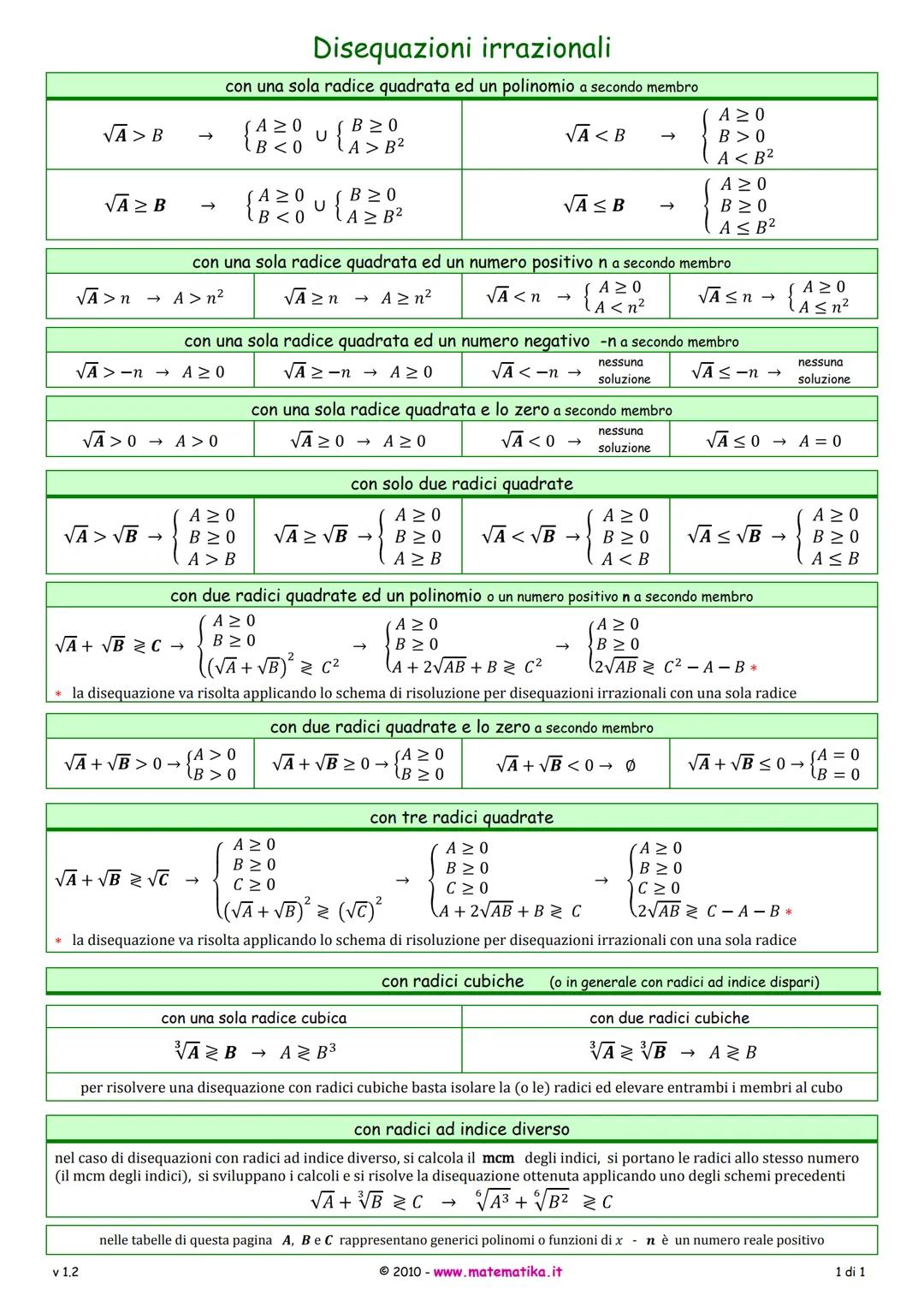 # Disequazioni irrazionali
con una sola radice quadrata ed un polinomio a secondo membro
$\sqrt{A} > B$ $\rightarrow$ $\begin{cases} A \ge