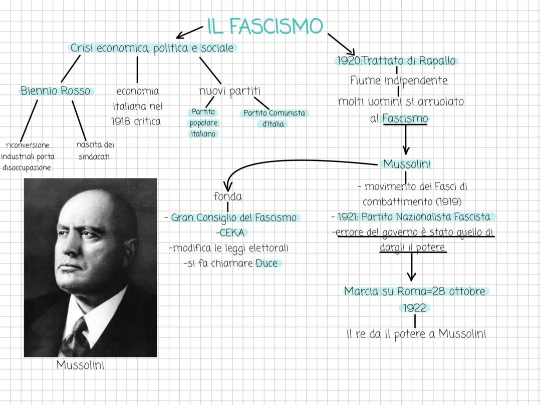 Il Fascismo schema