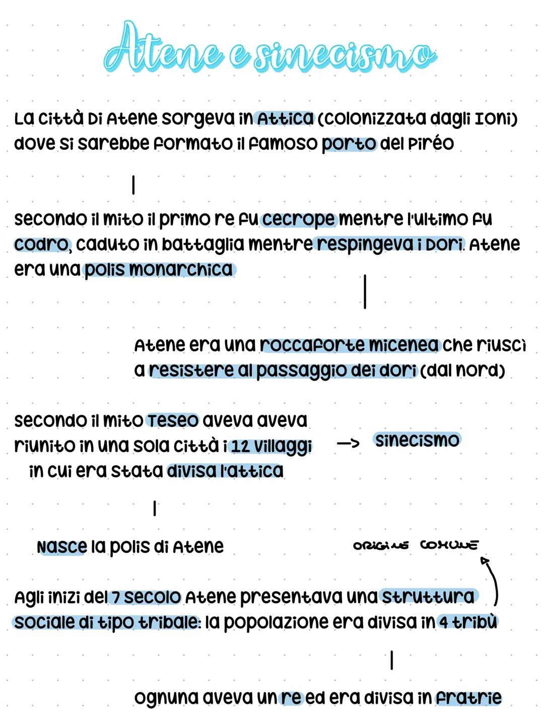 Dracone, Solone, Pisistrato, Clistene