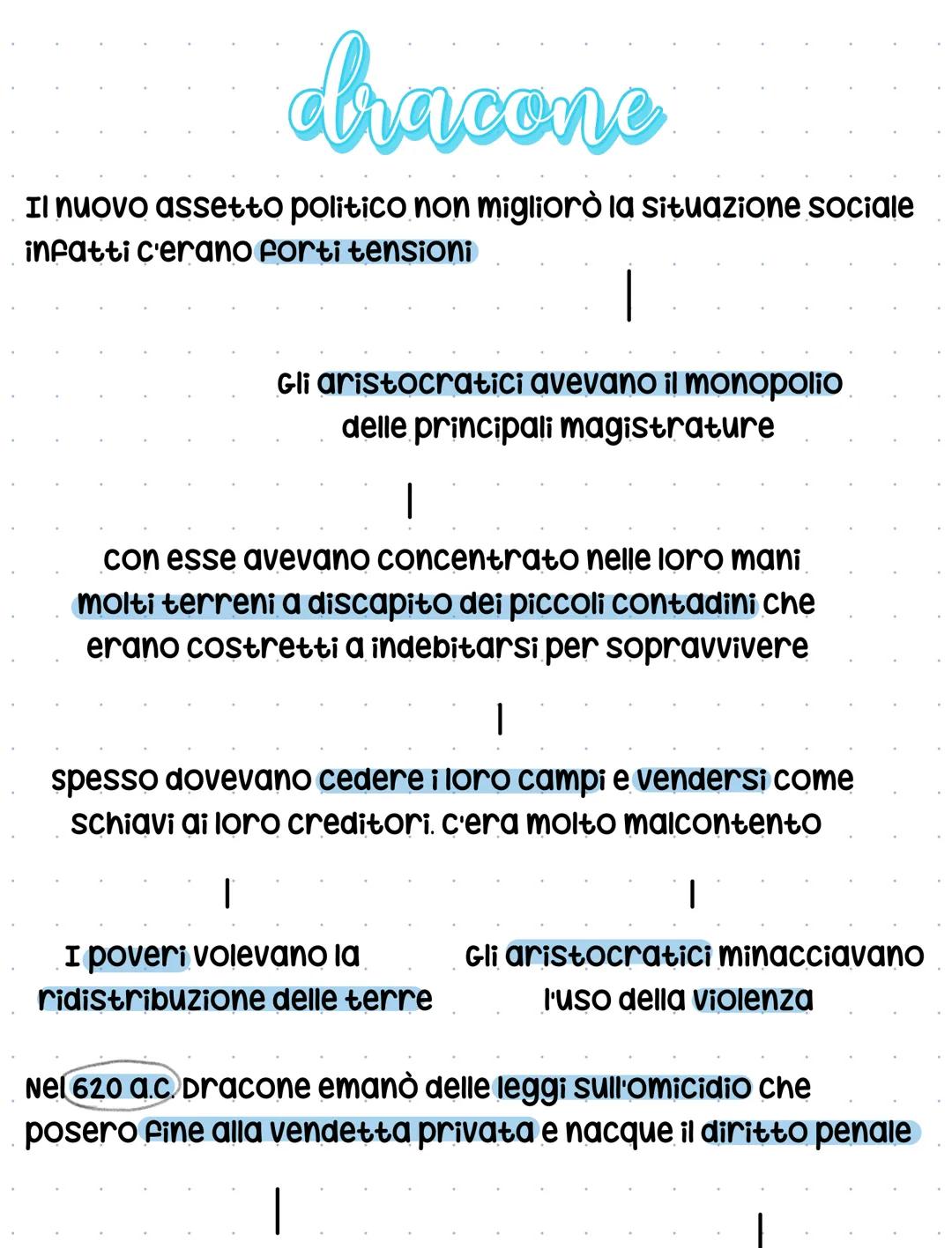 Atene e sinccisme
La Città Di Atene sorgeva in Attica (Colonizzata dagli Ioni)
dove si sarebbe formato il famoso porto del Piréo
secondo il